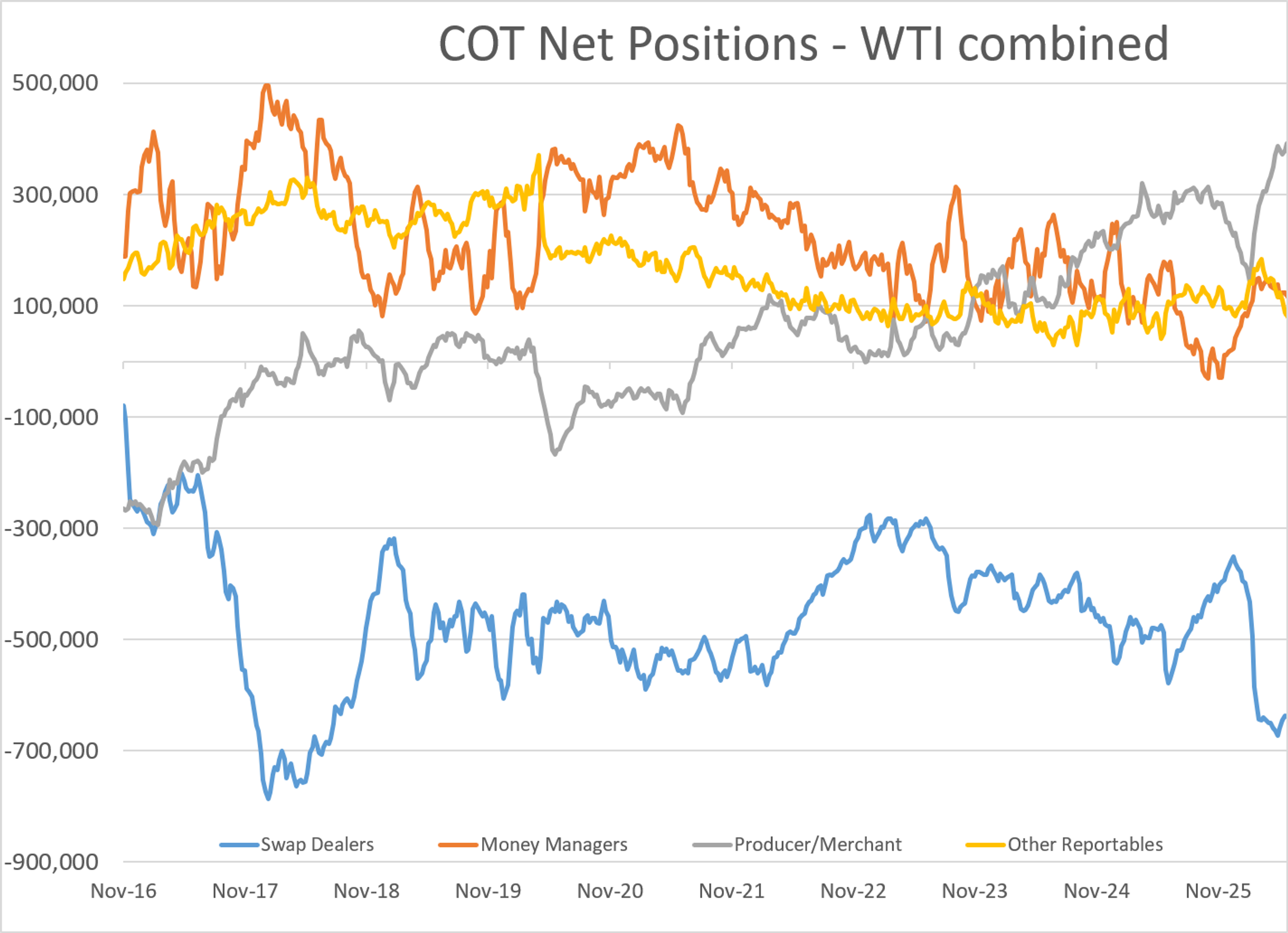 Oil Climbs On Strait Tensions As Cracks Emerge Beneath The Surface