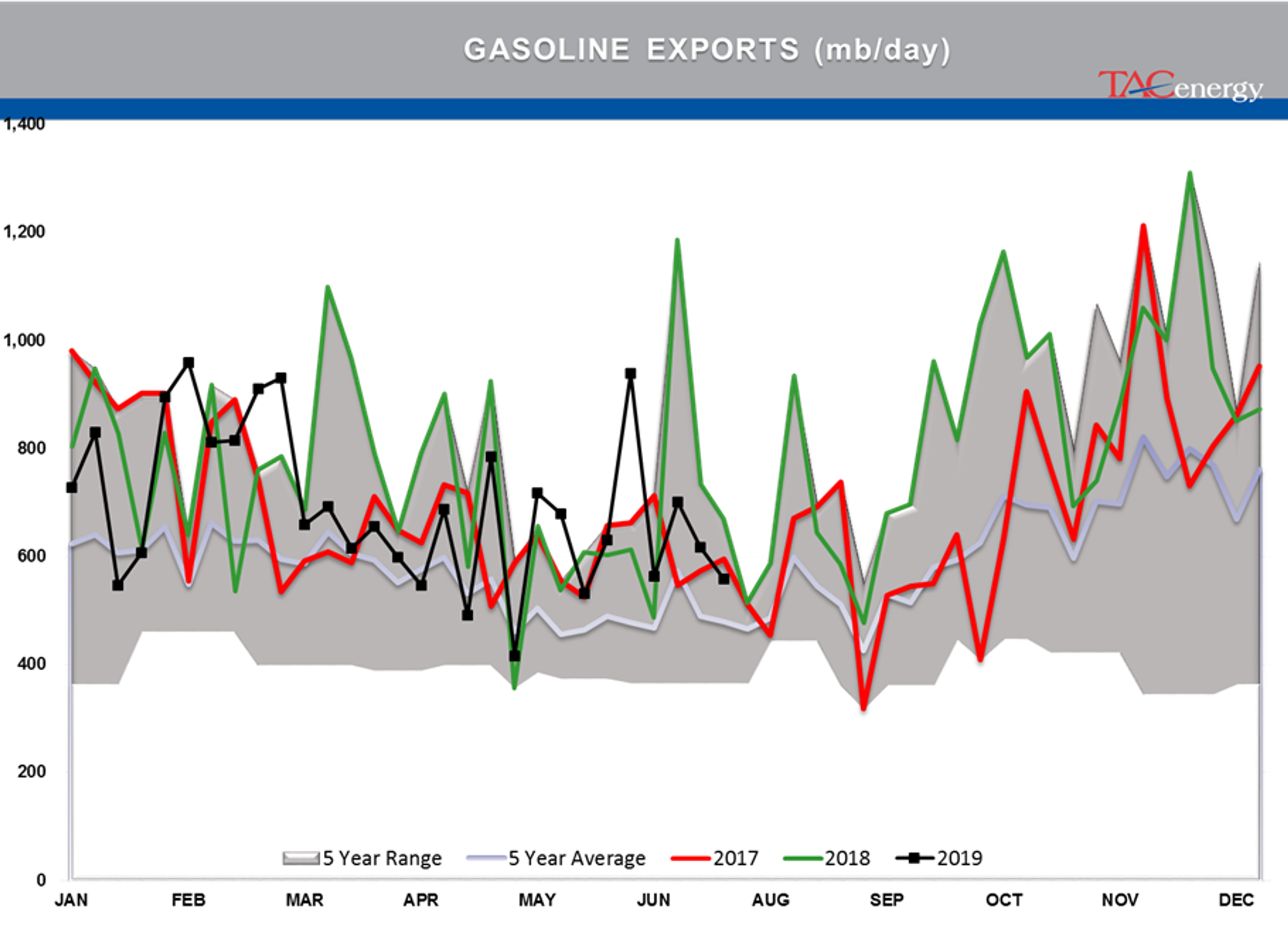 Energy Markets Having Hard Time Making Up Mind