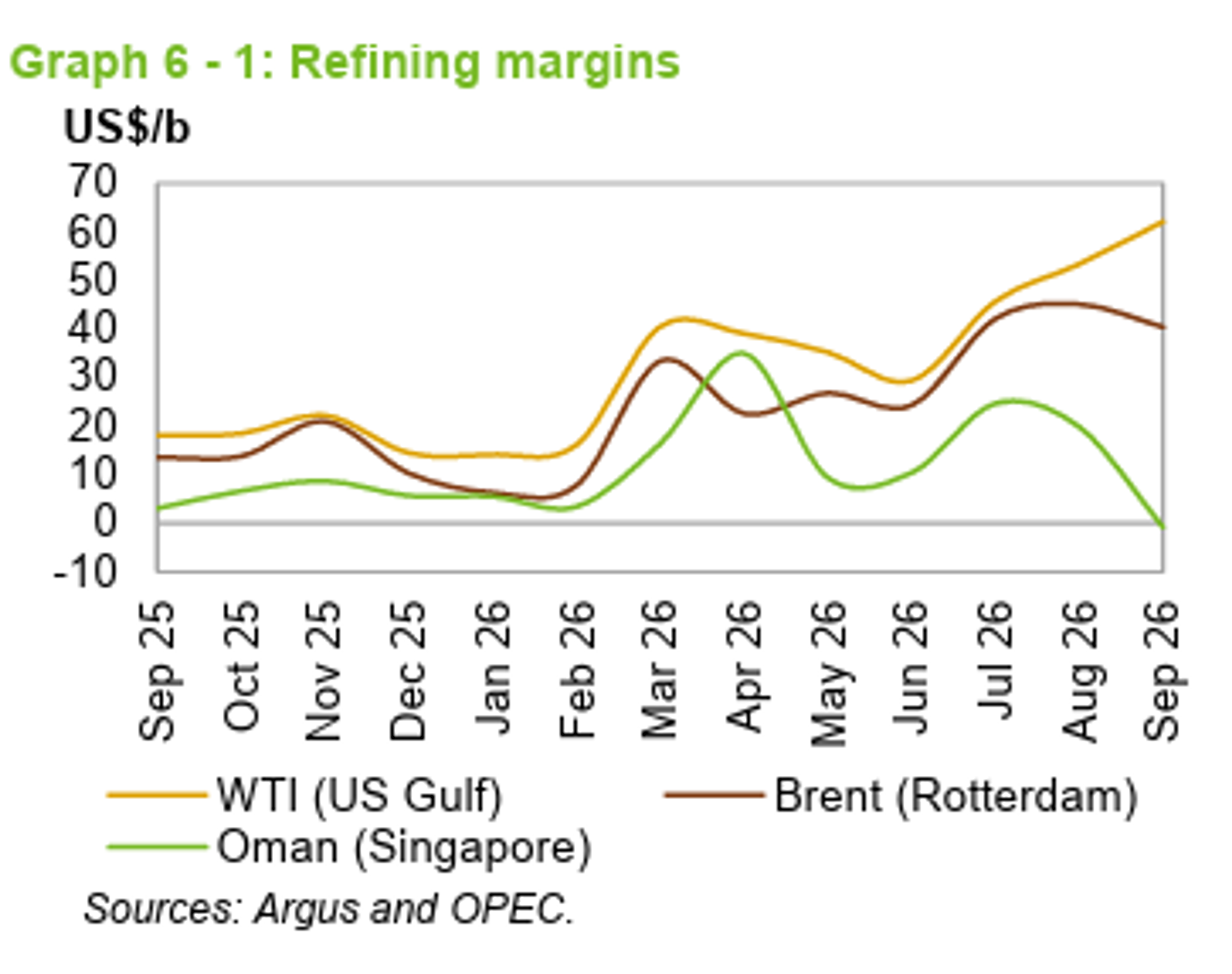 Refining Margins, Tanker Attacks, And OPEC Growth Shape Energy Outlook