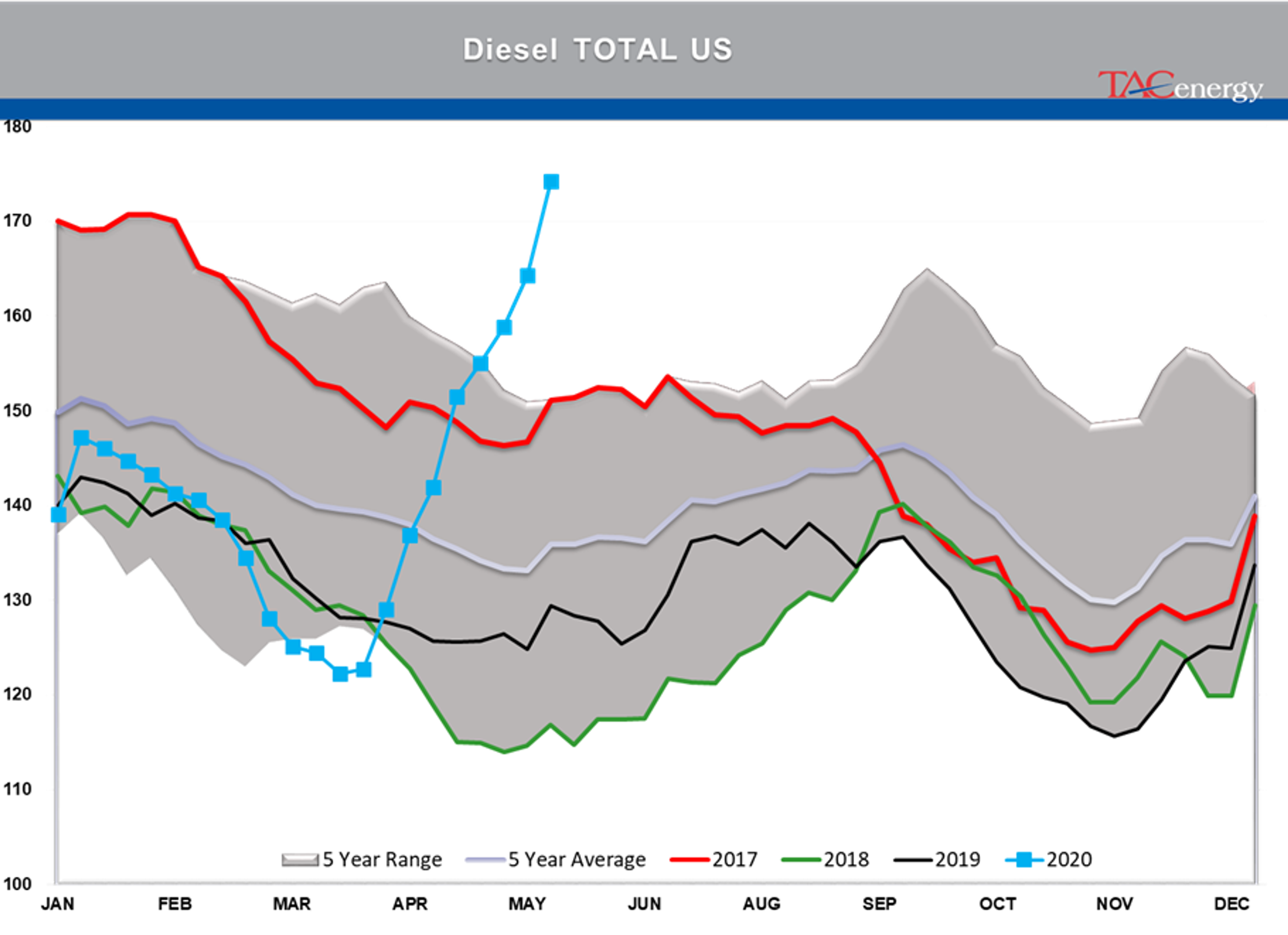 Disappointment Over Output Cuts And Weak Demand