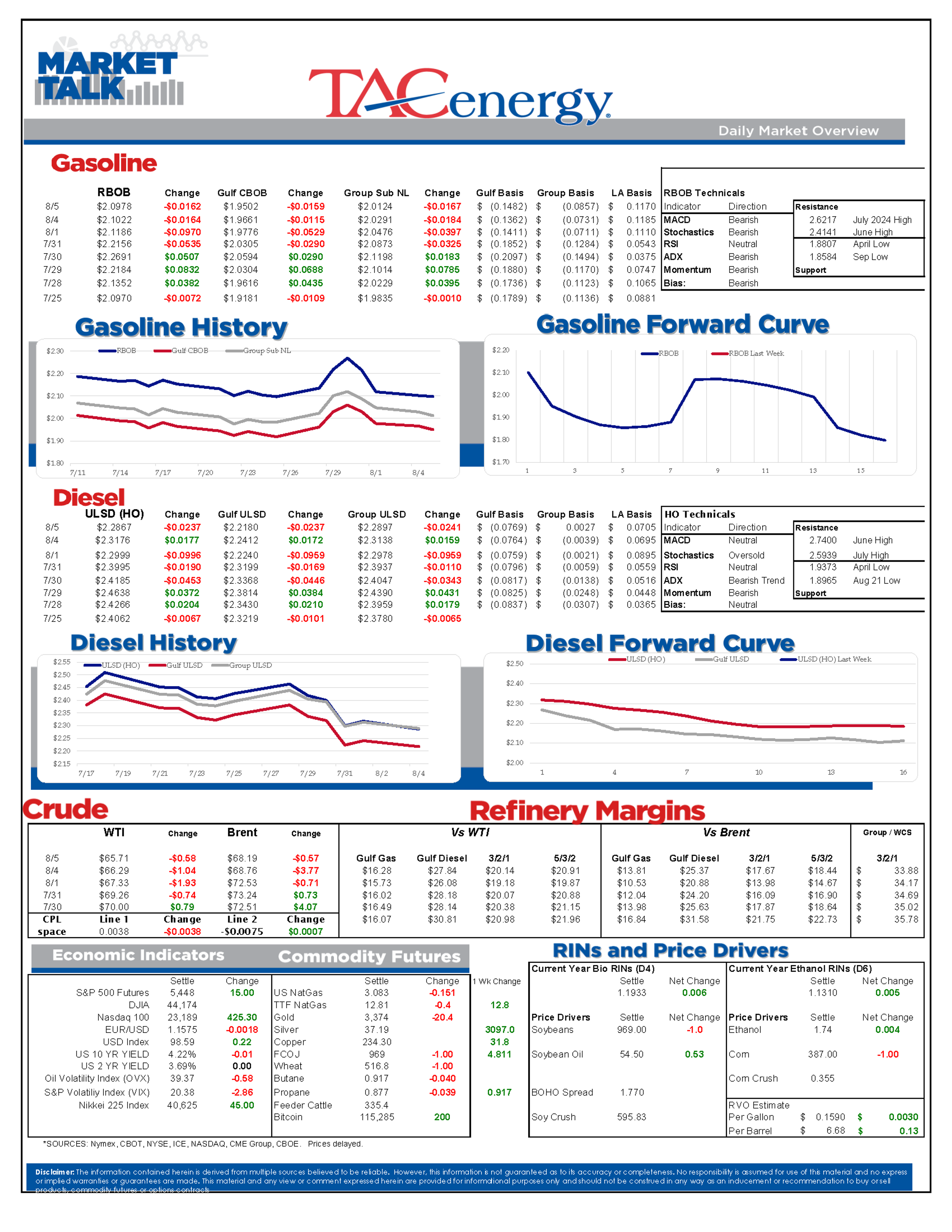 Crude Futures Drop On OPEC+ Output; Renewables Rebound