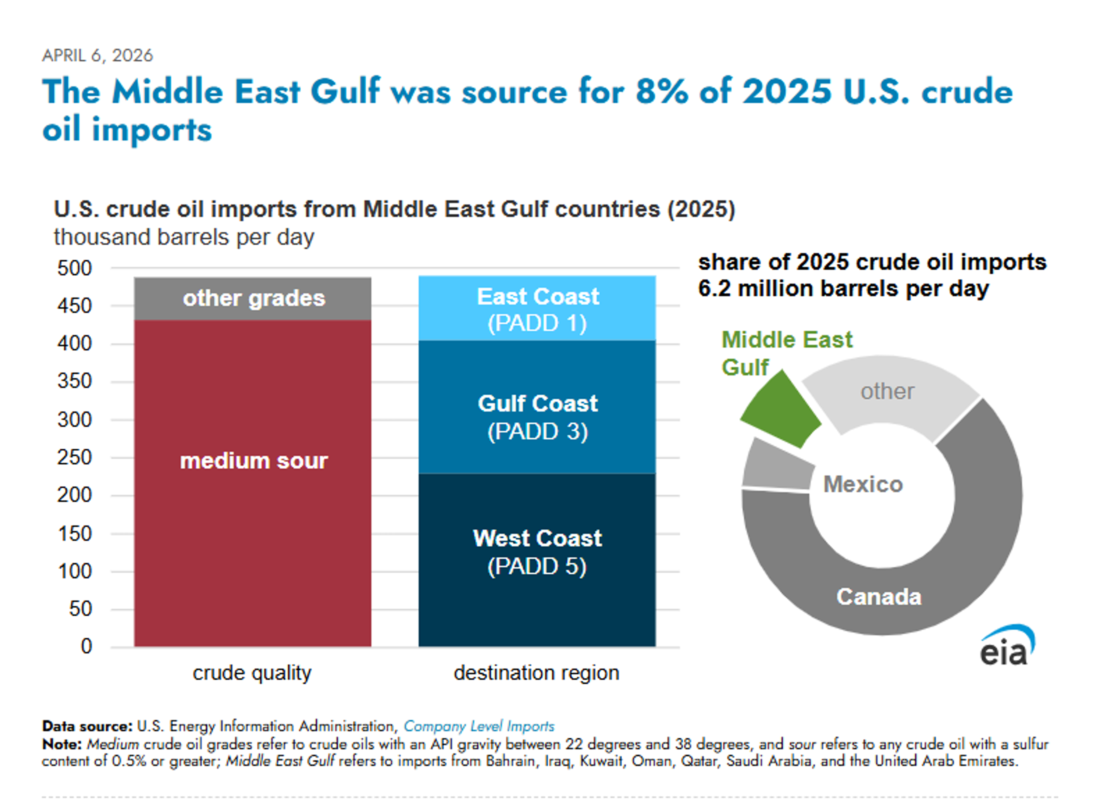Energy Markets Rally As Iran Ceasefire Hopes Fade