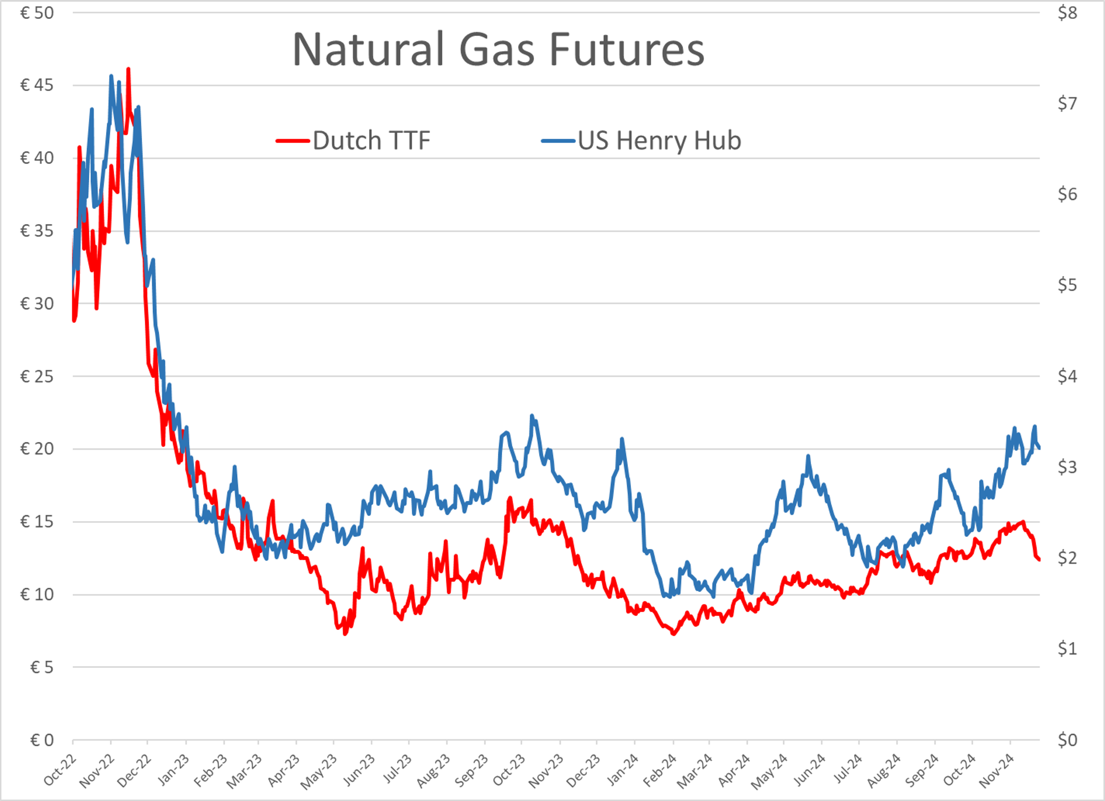 Last Week's Gains for RBOB and Diesel Compromised as Energy Futures Continue to Move Lower