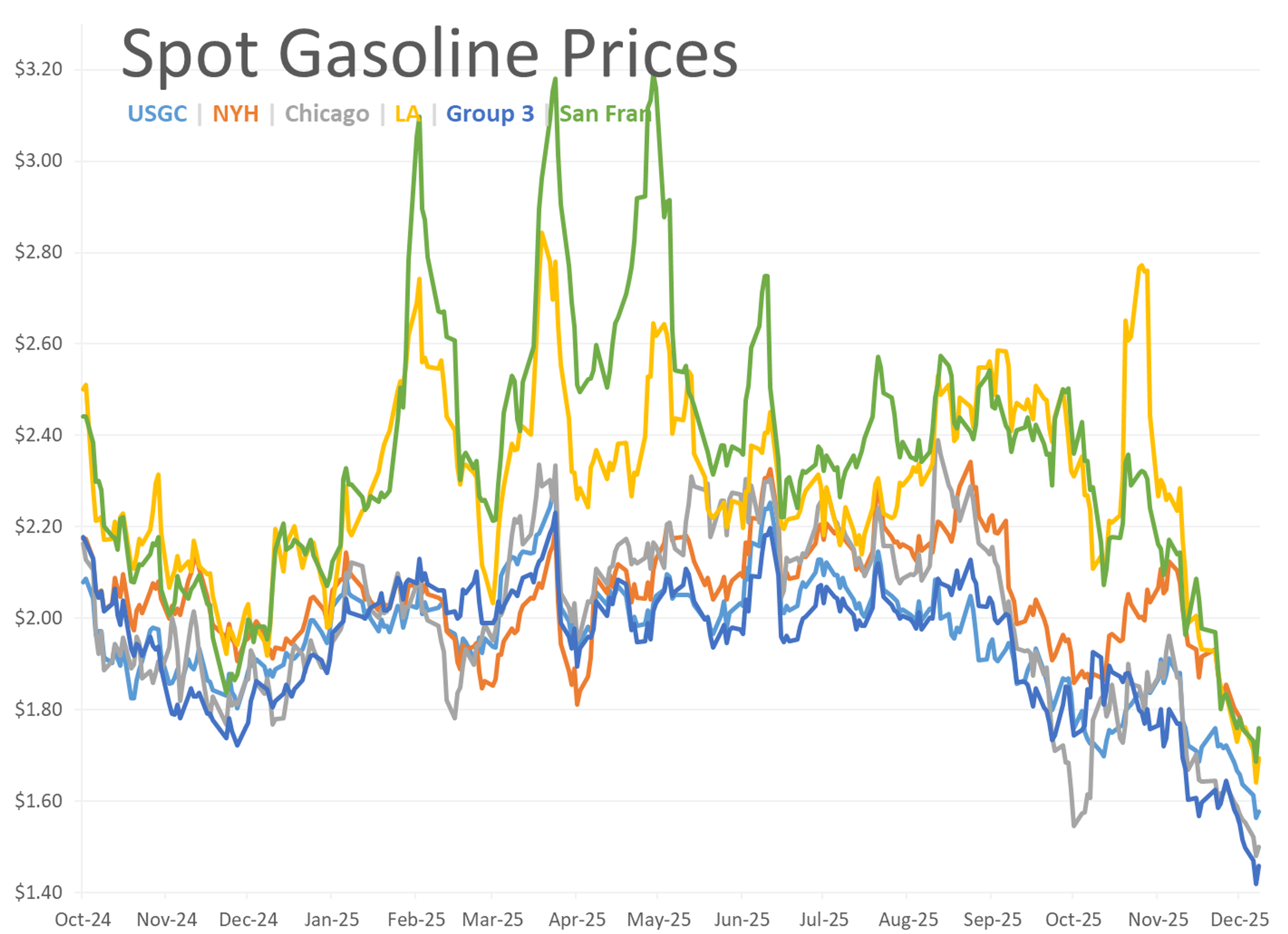 Energy Markets Seek Stability Amid Multi-Year Lows