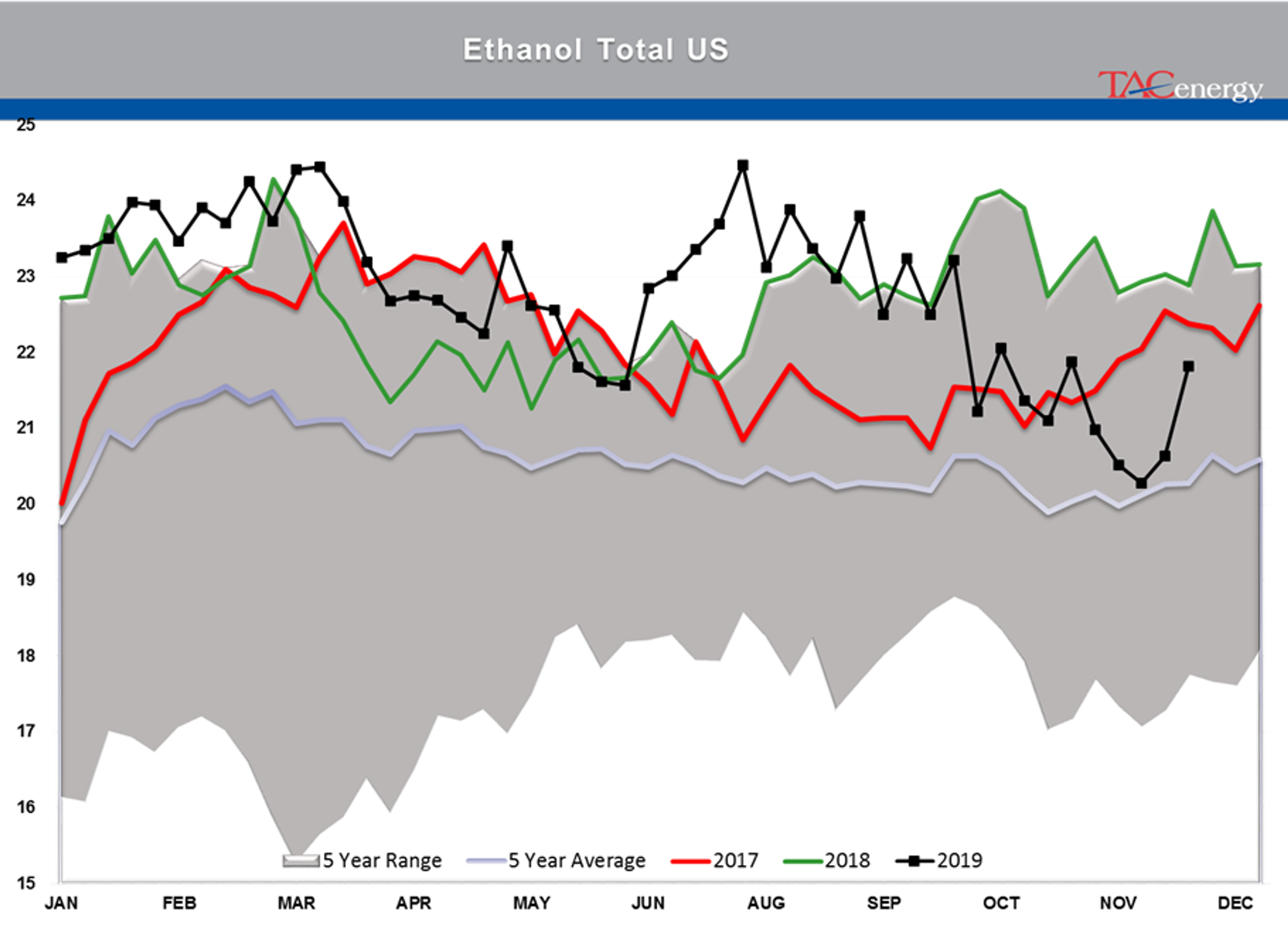 Bearish Inventory Reports Knock Back Energy Prices