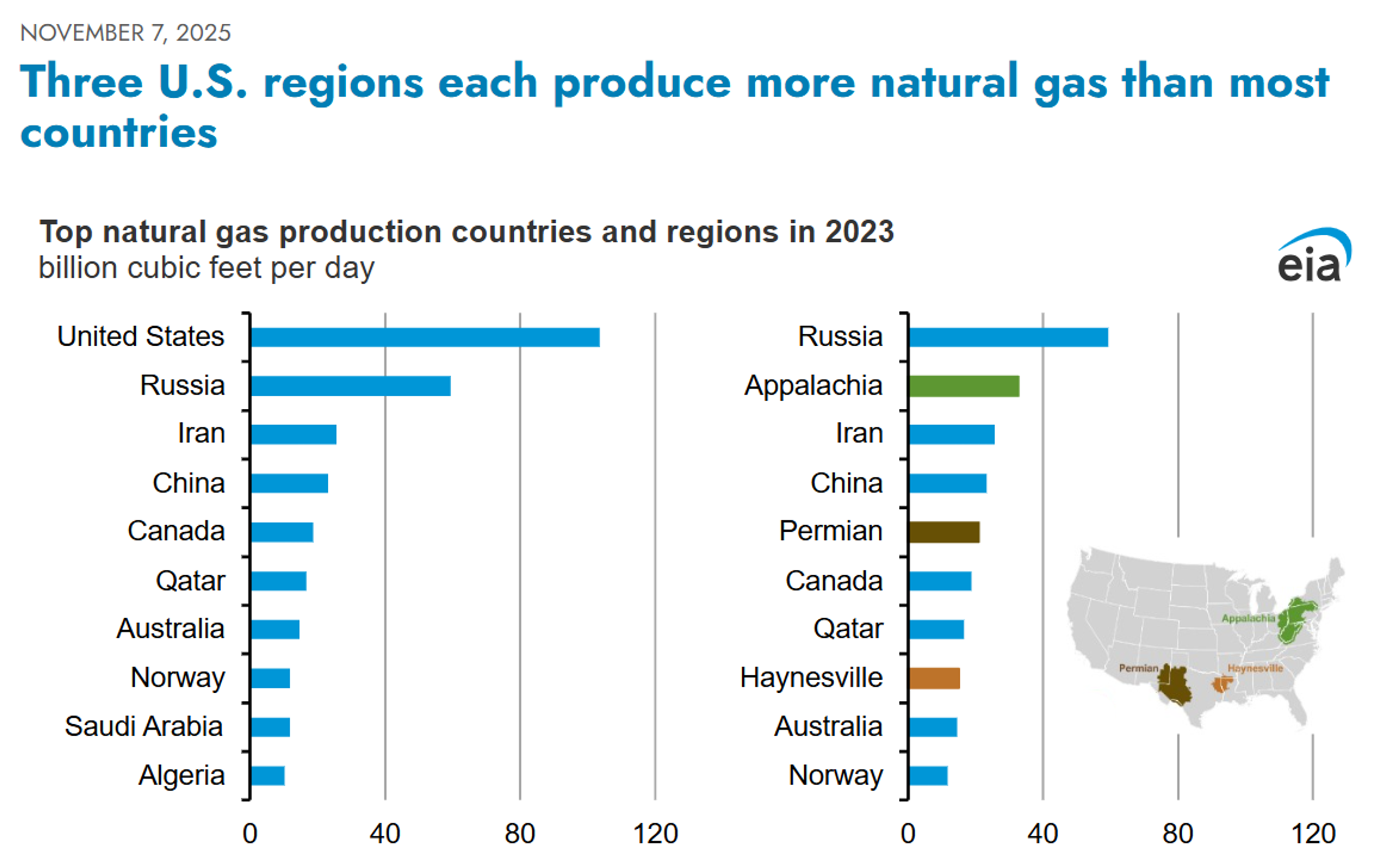 Energy Markets Mixed With Gasoline And Crude Oil Clinging To Small Gains While Diesel Tracks Lower