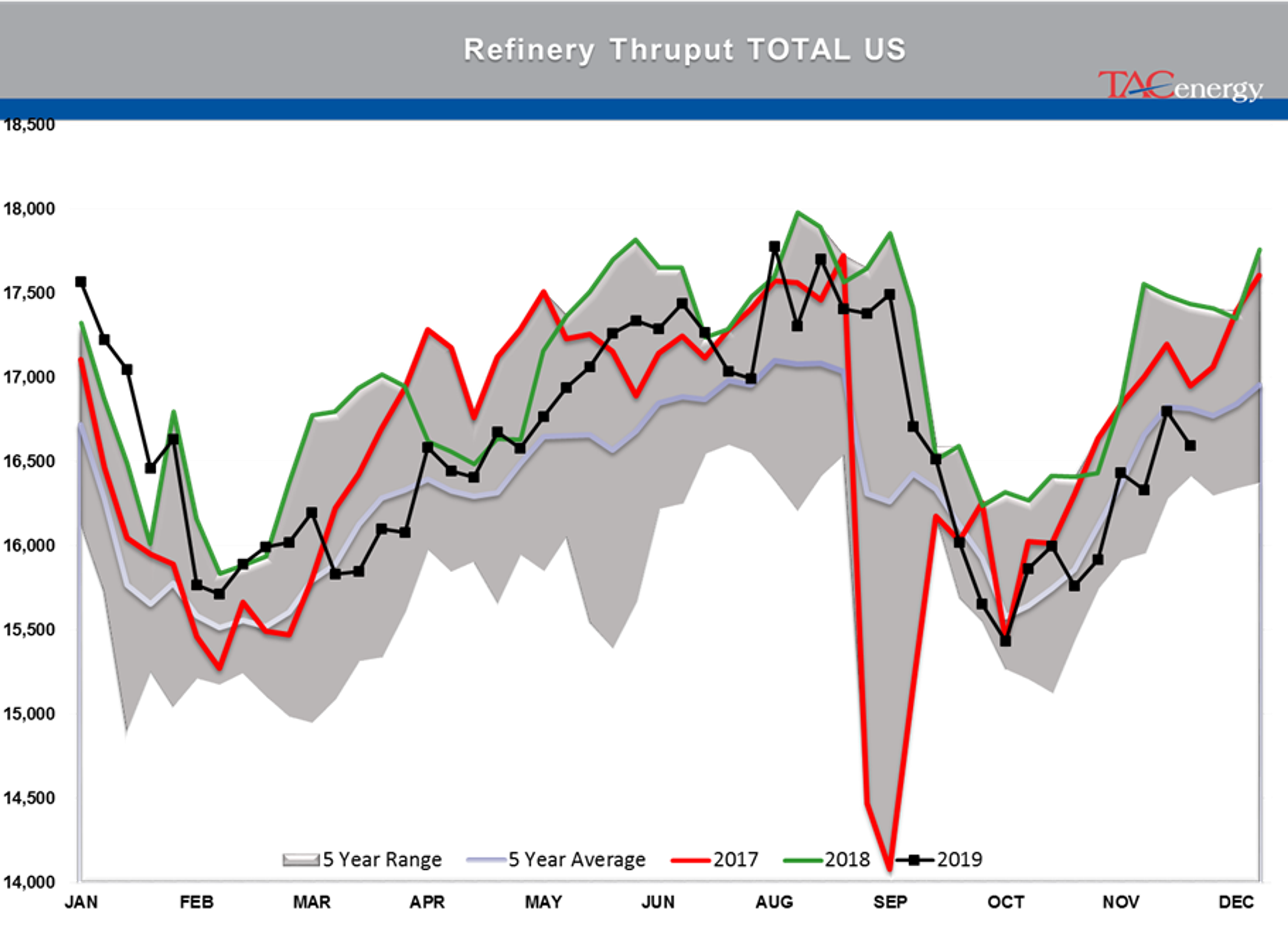 Bearish Inventory Reports Knock Back Energy Prices