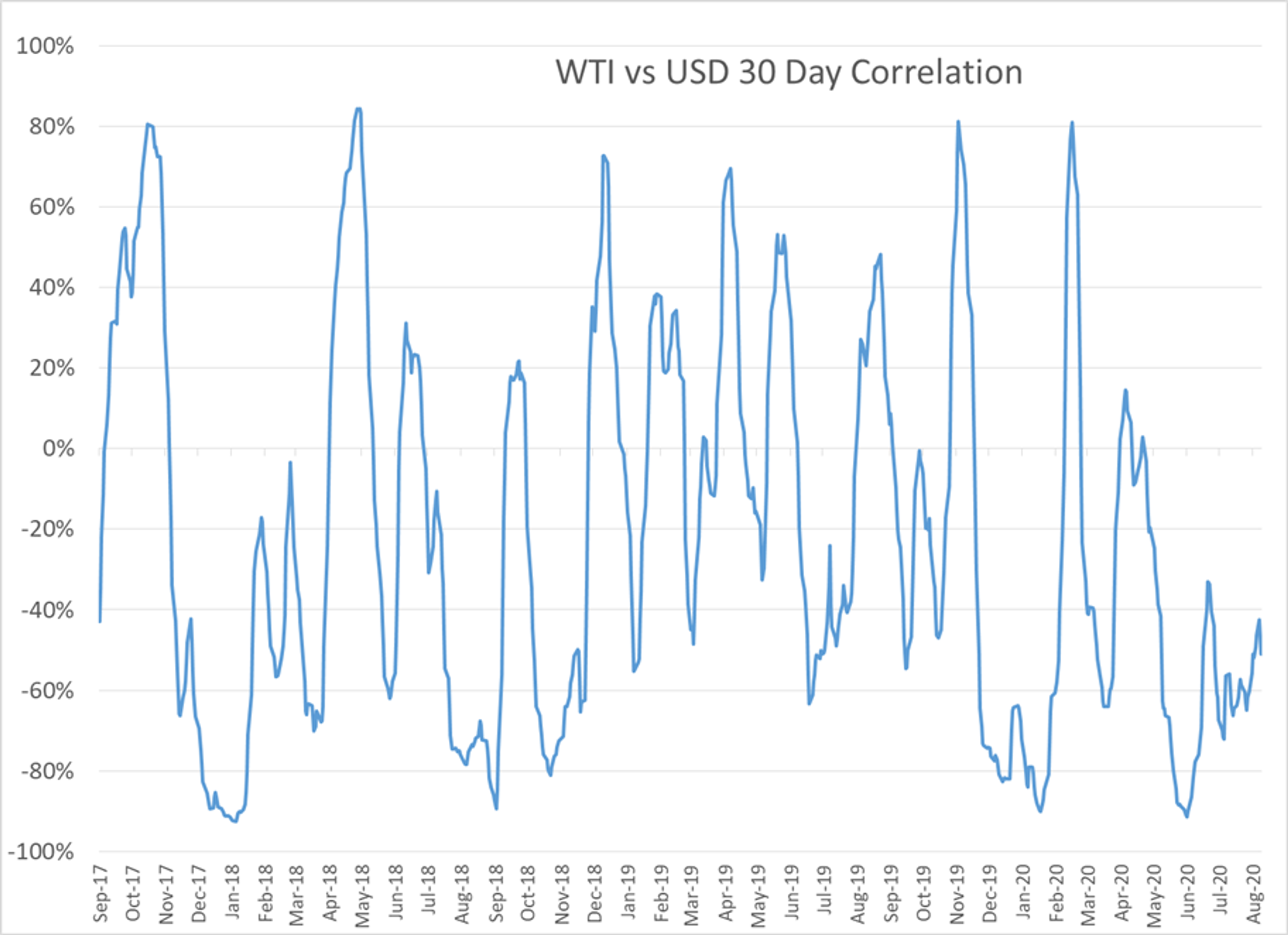 Battle For Energy Price Action 