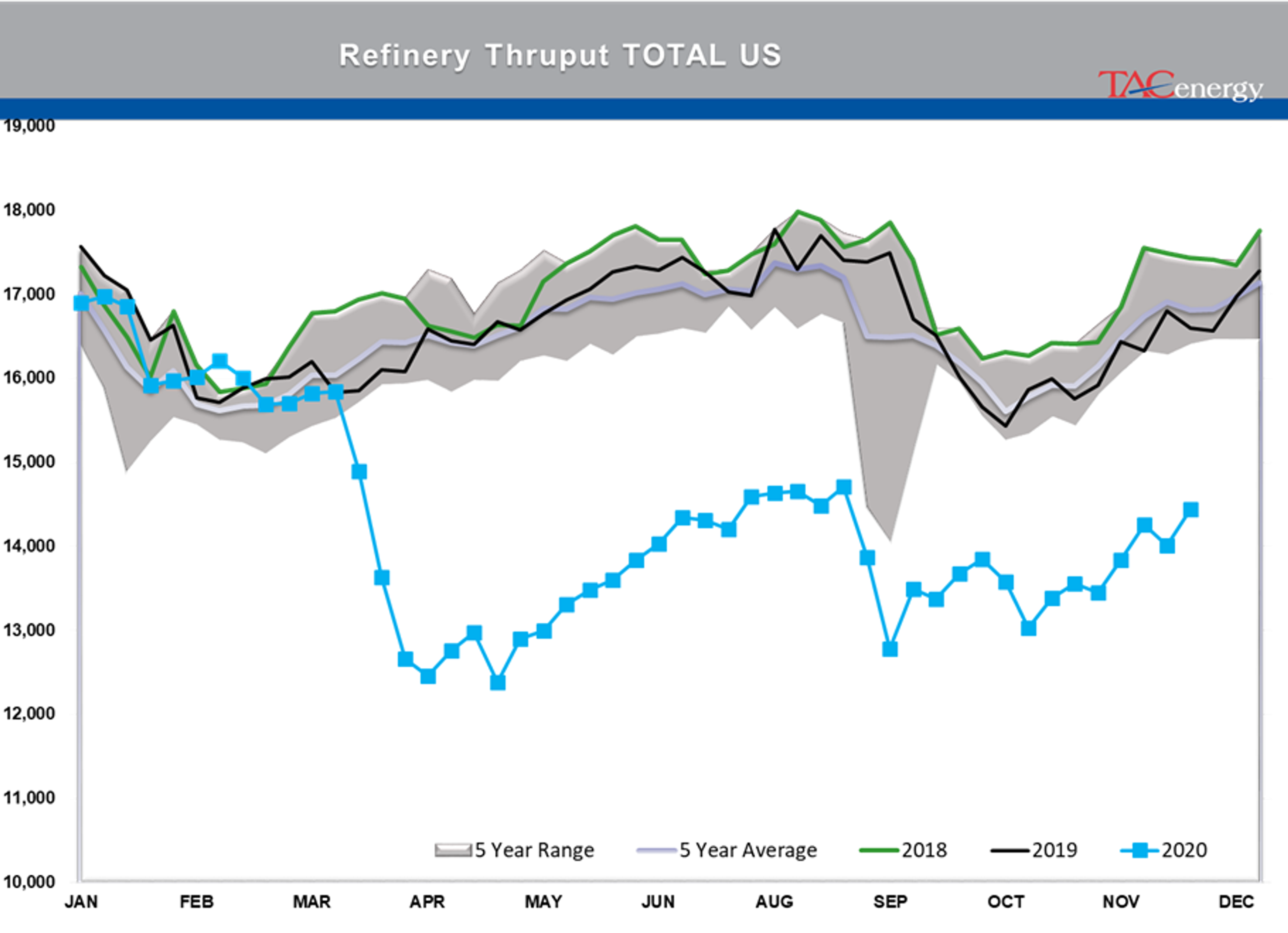 Bulls Own Control Of Energy Prices 