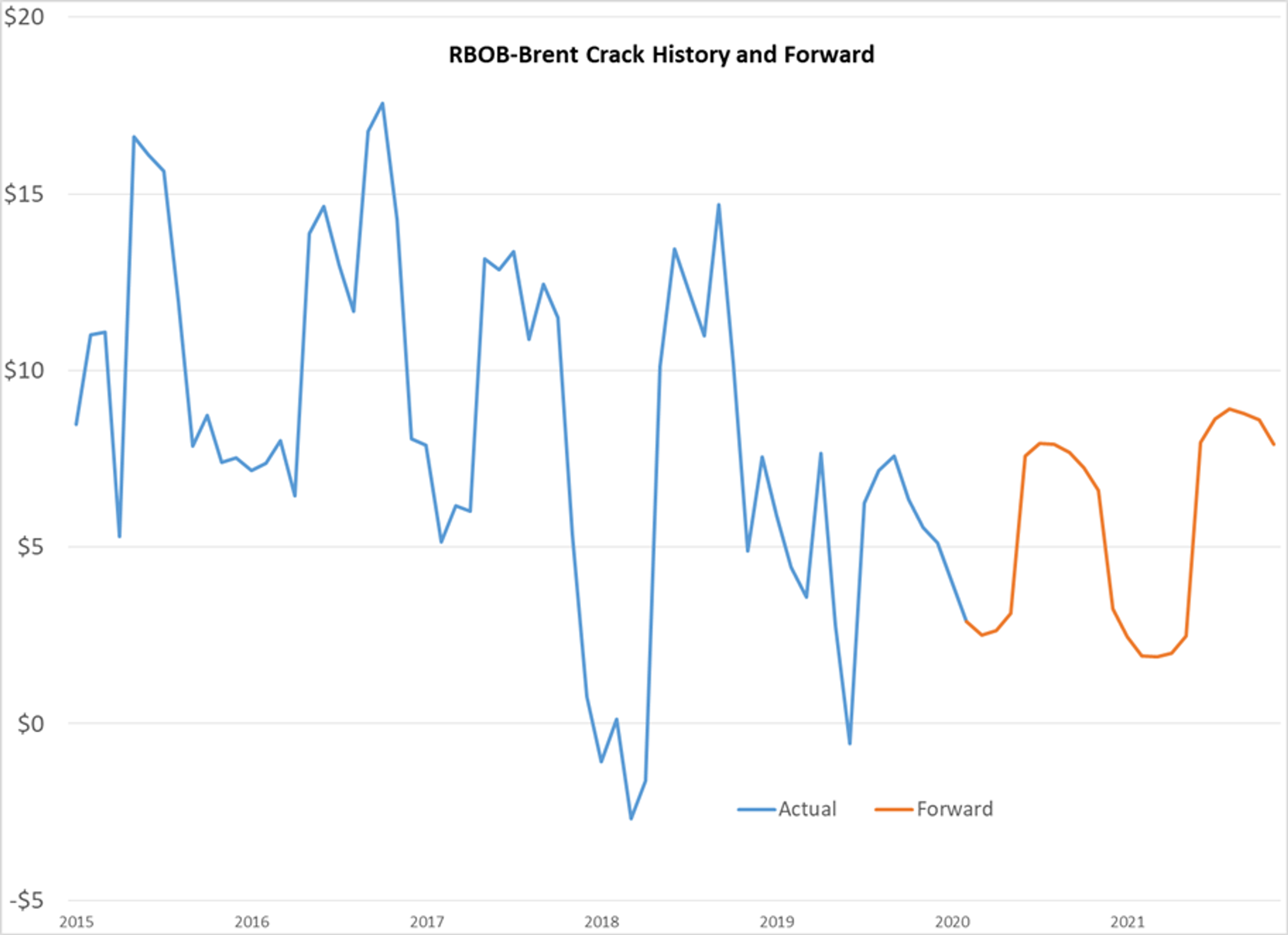 Aimless Action In Energy Markets 