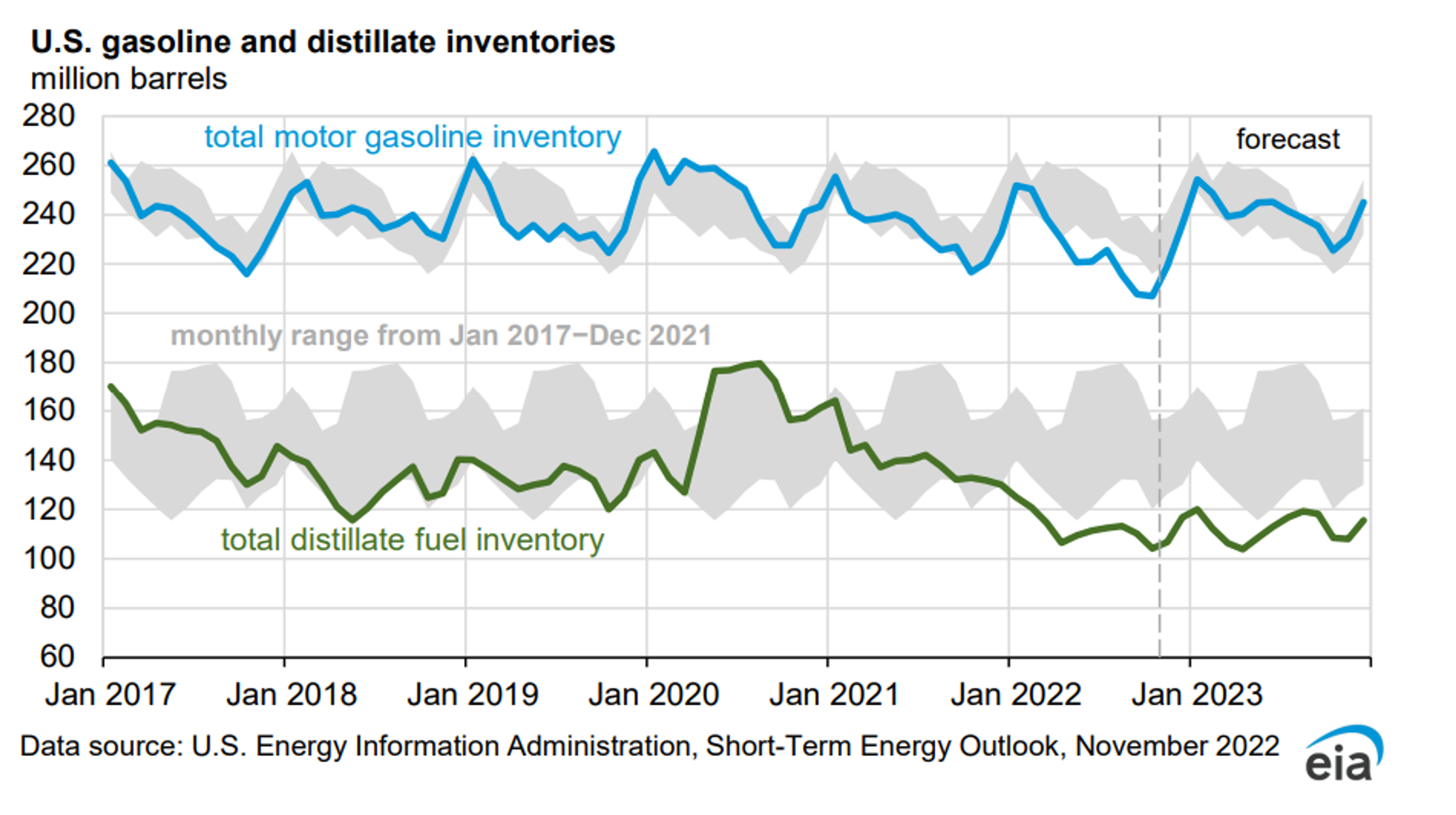 Oil And Gasoline Prices Are Rallying Thursday After A Big Wednesday Sell-Off