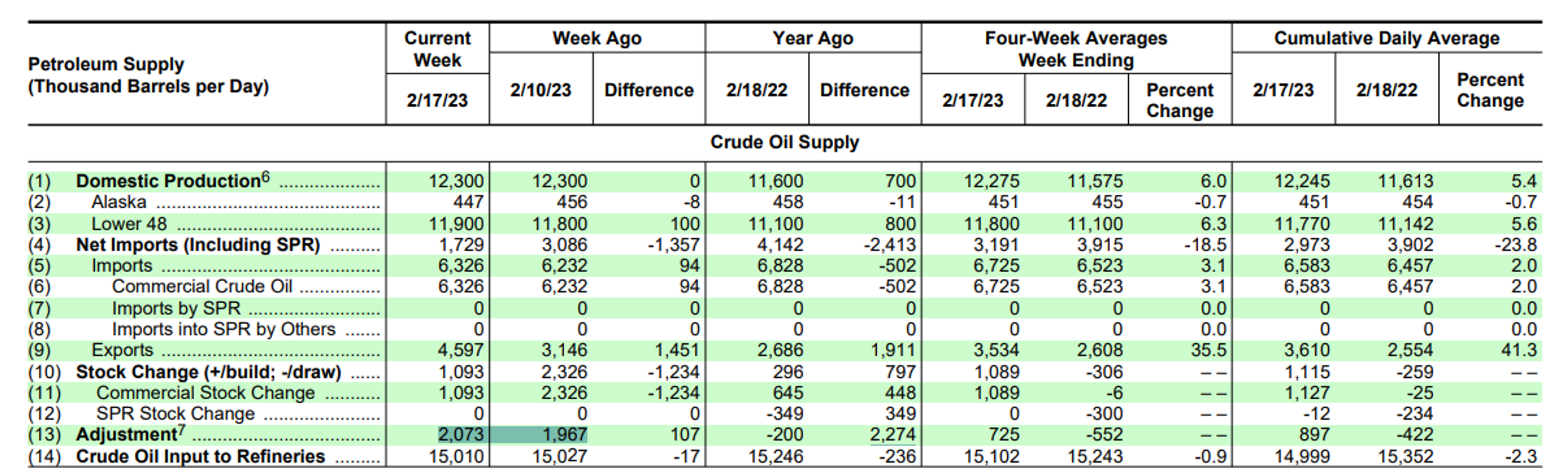 Charts Continue To Suggest Diesel Is In A Precarious Position