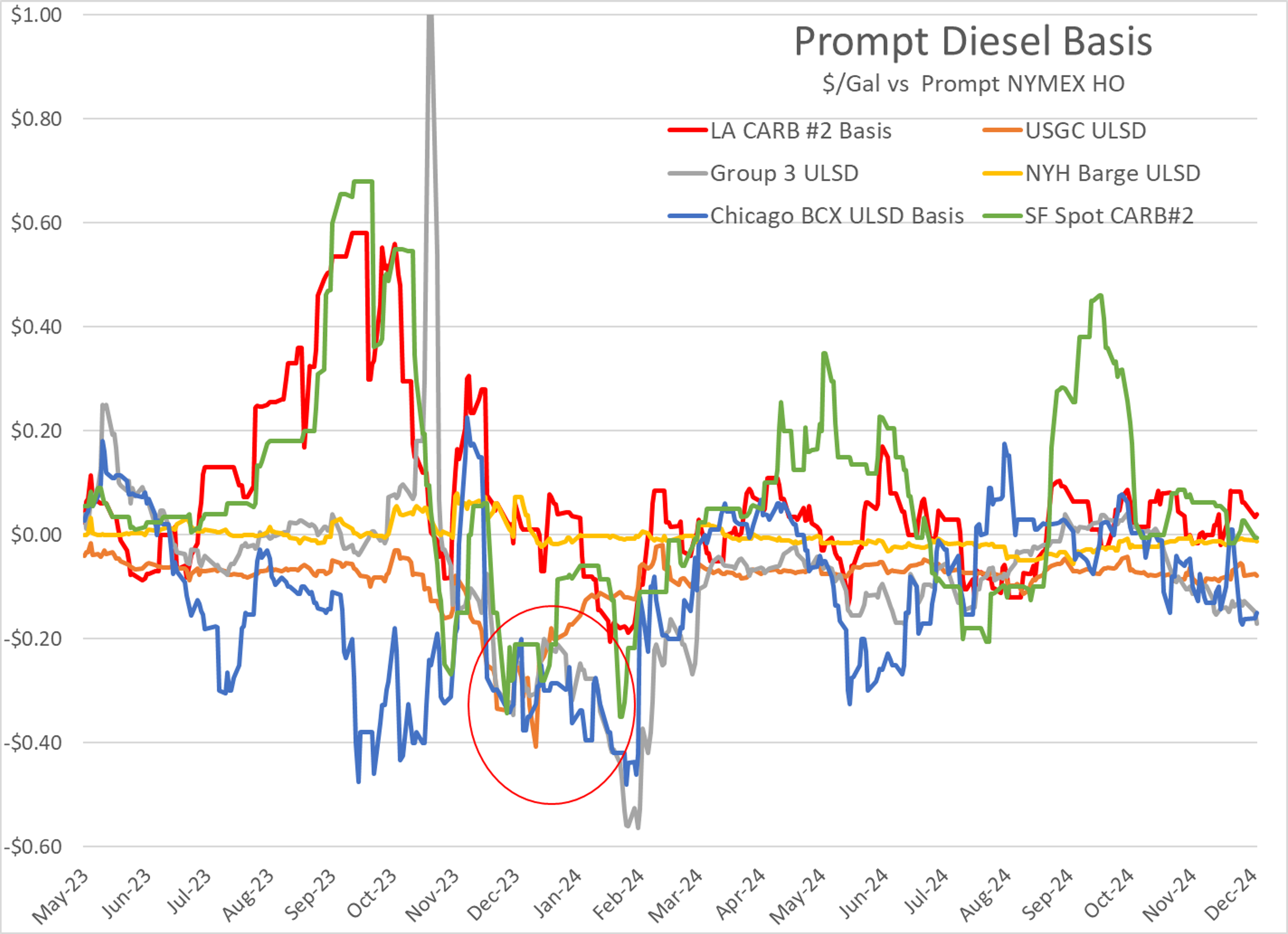 Volatility in Energy and Equity Markets Subdued Despite Increasing Geopolitical Concerns