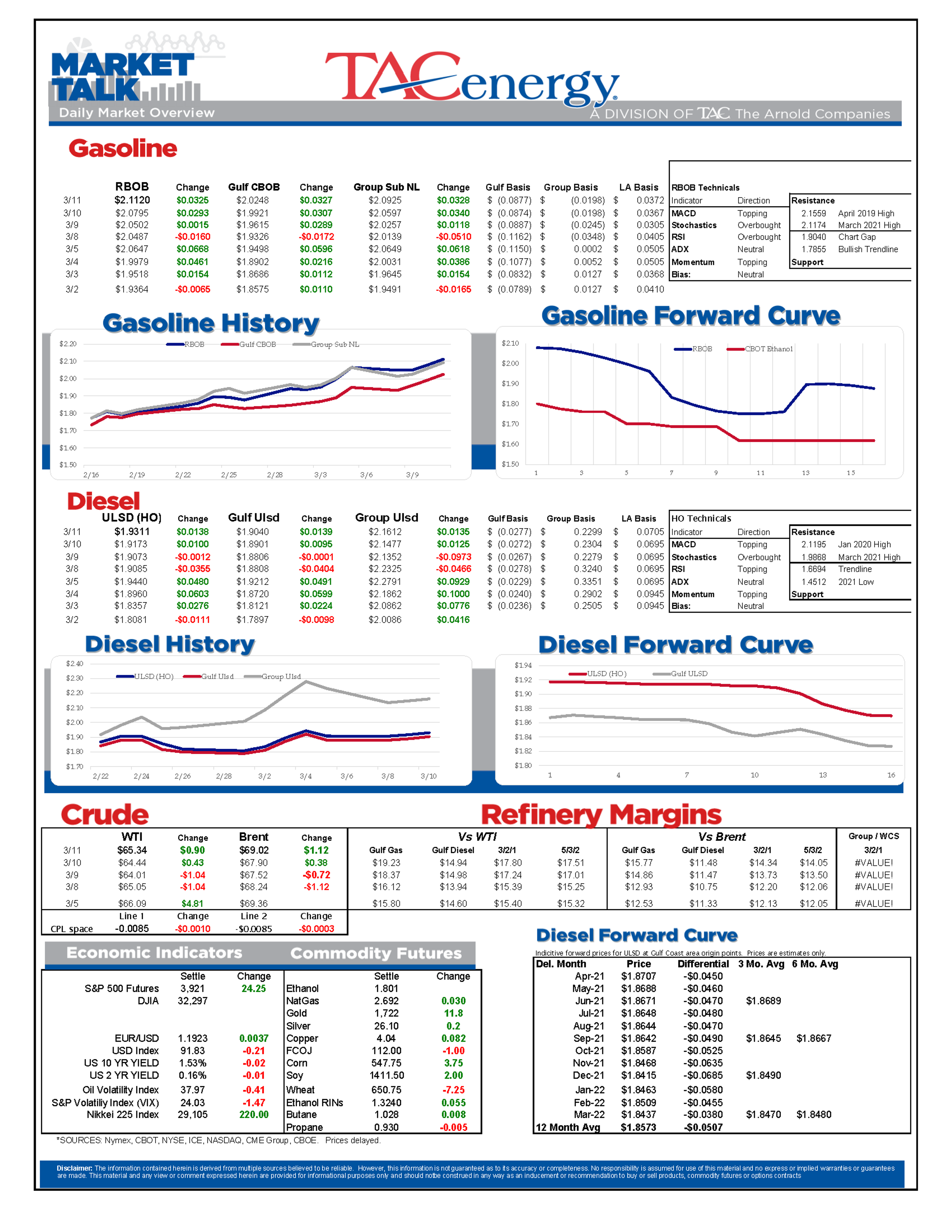 Stimulus Package Encourages Buying Across Asset Classes