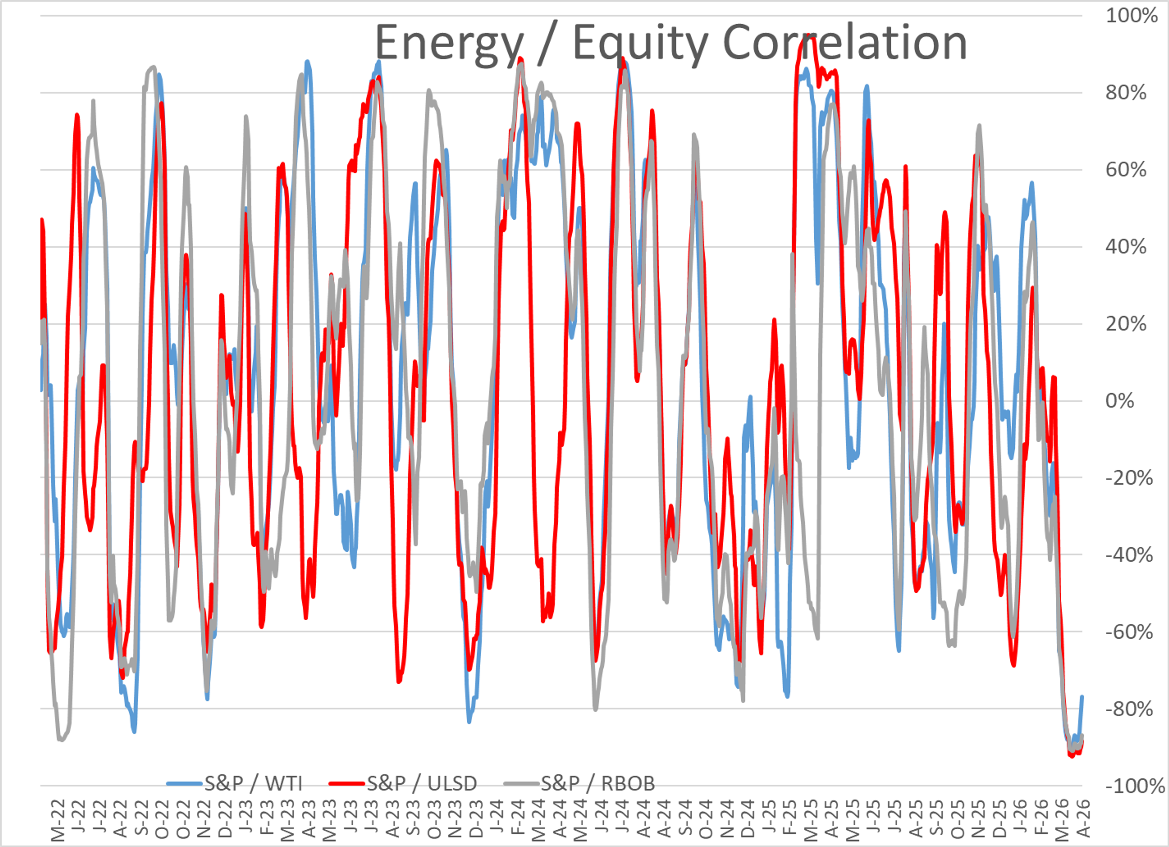 Ceasefire Relief Fuels Equity Rally And Historic Energy Market Reversal