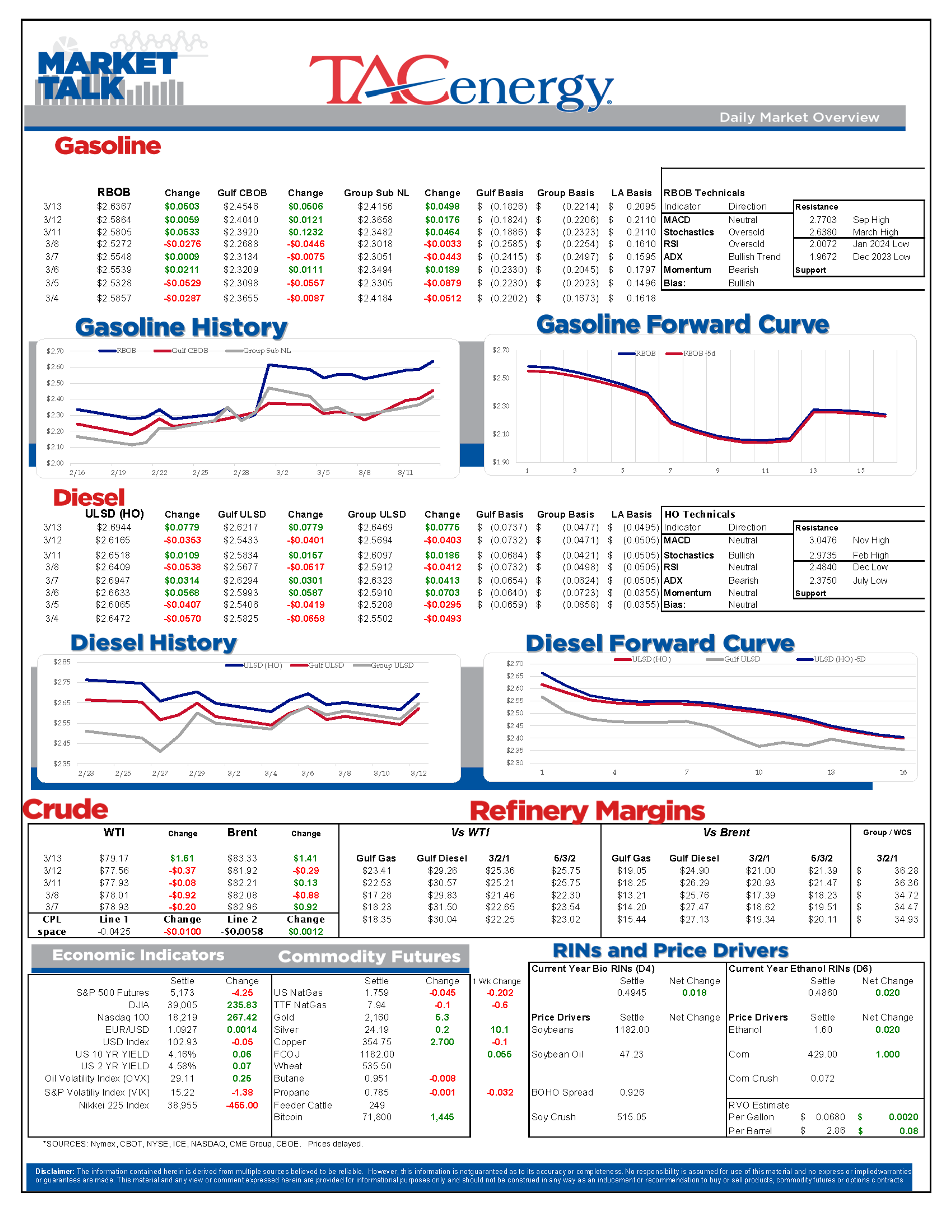 After A Choppy Start To The Week, Refined Products Are Leading A Strong Rally In The Energy Complex Wednesday Morning