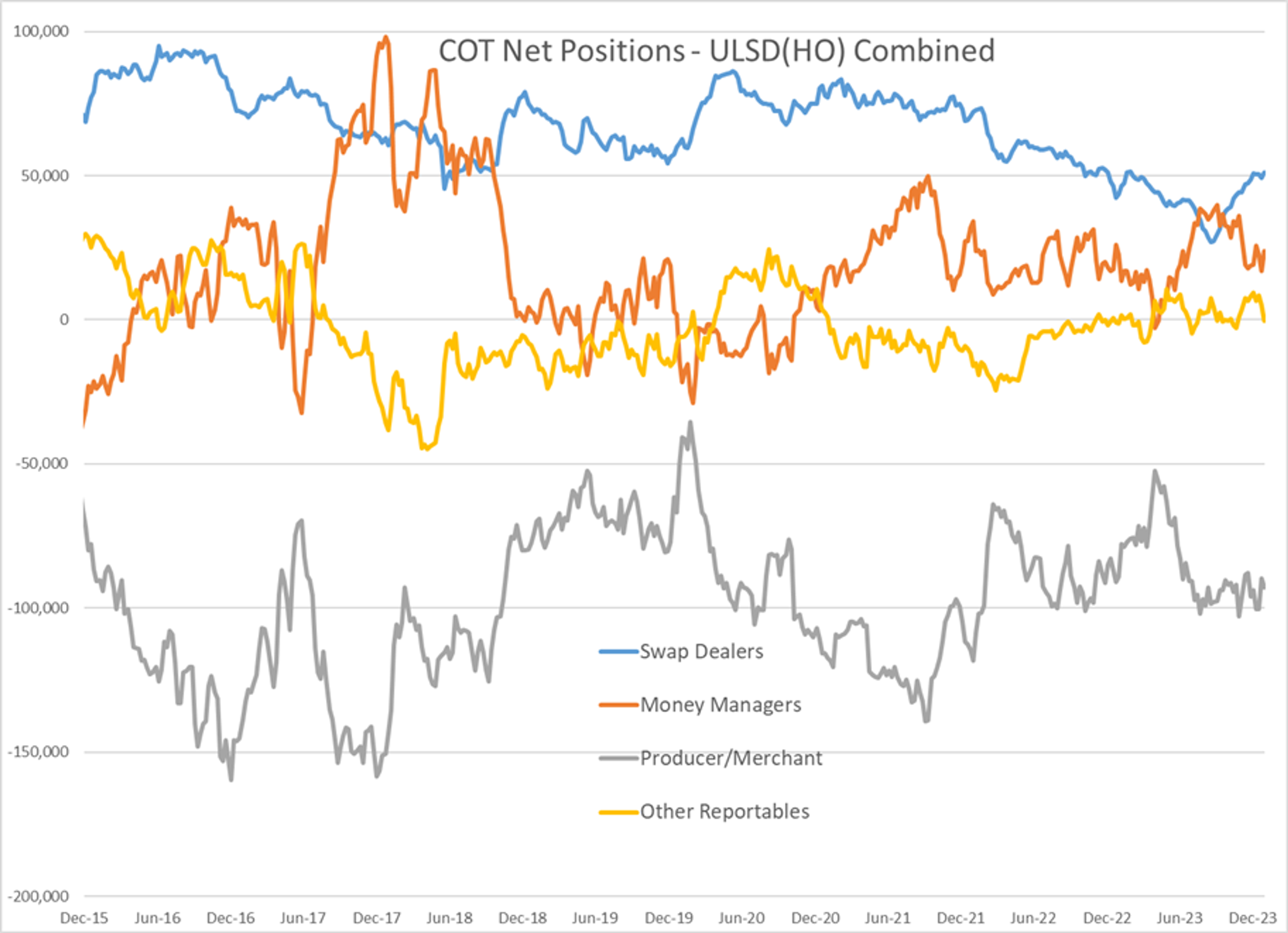 A Big Selloff Took The Wind Out Of The Bulls Sails To Start February