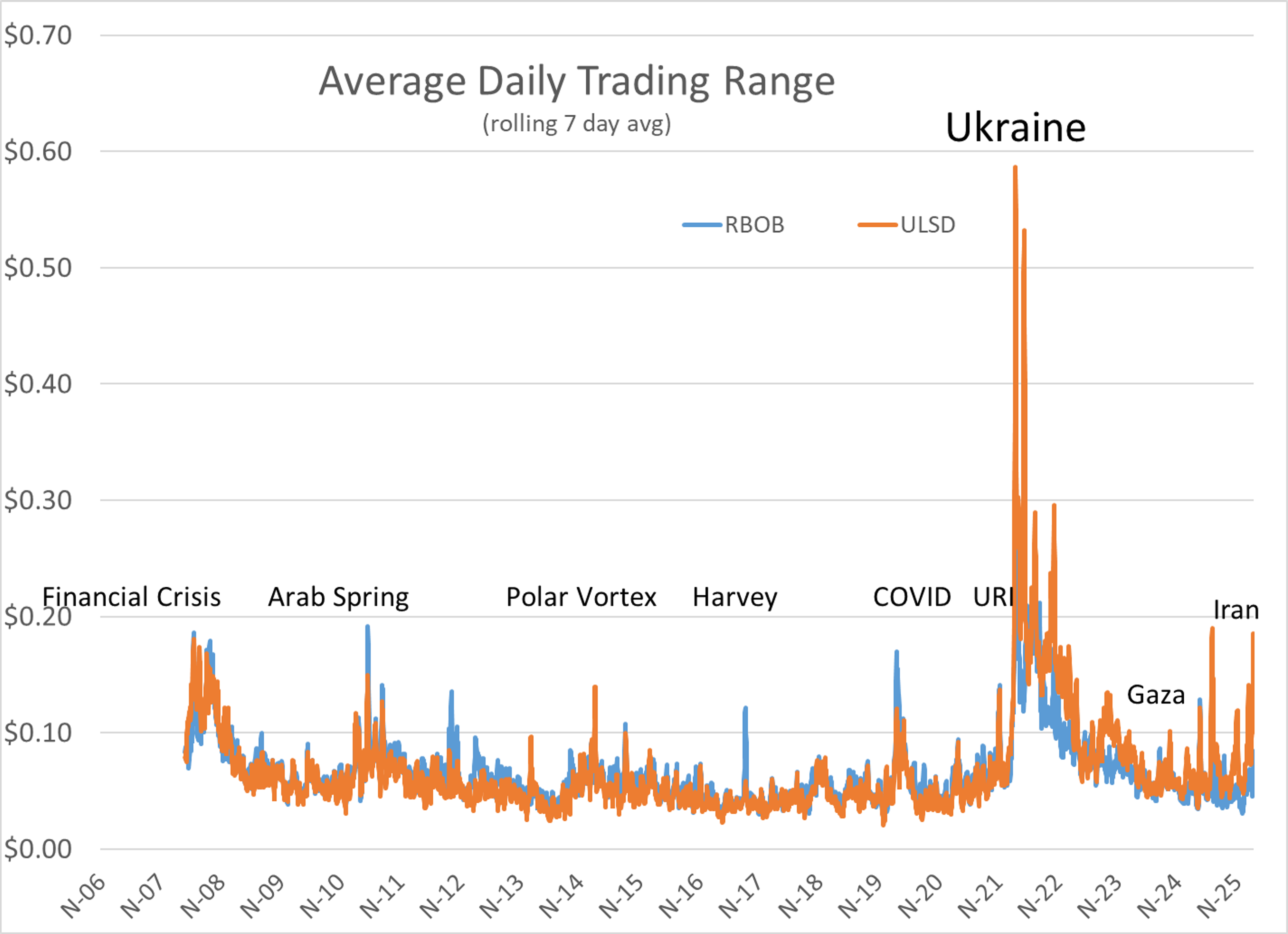 Global Energy Shock Deepens Amid Expanding Middle East War
