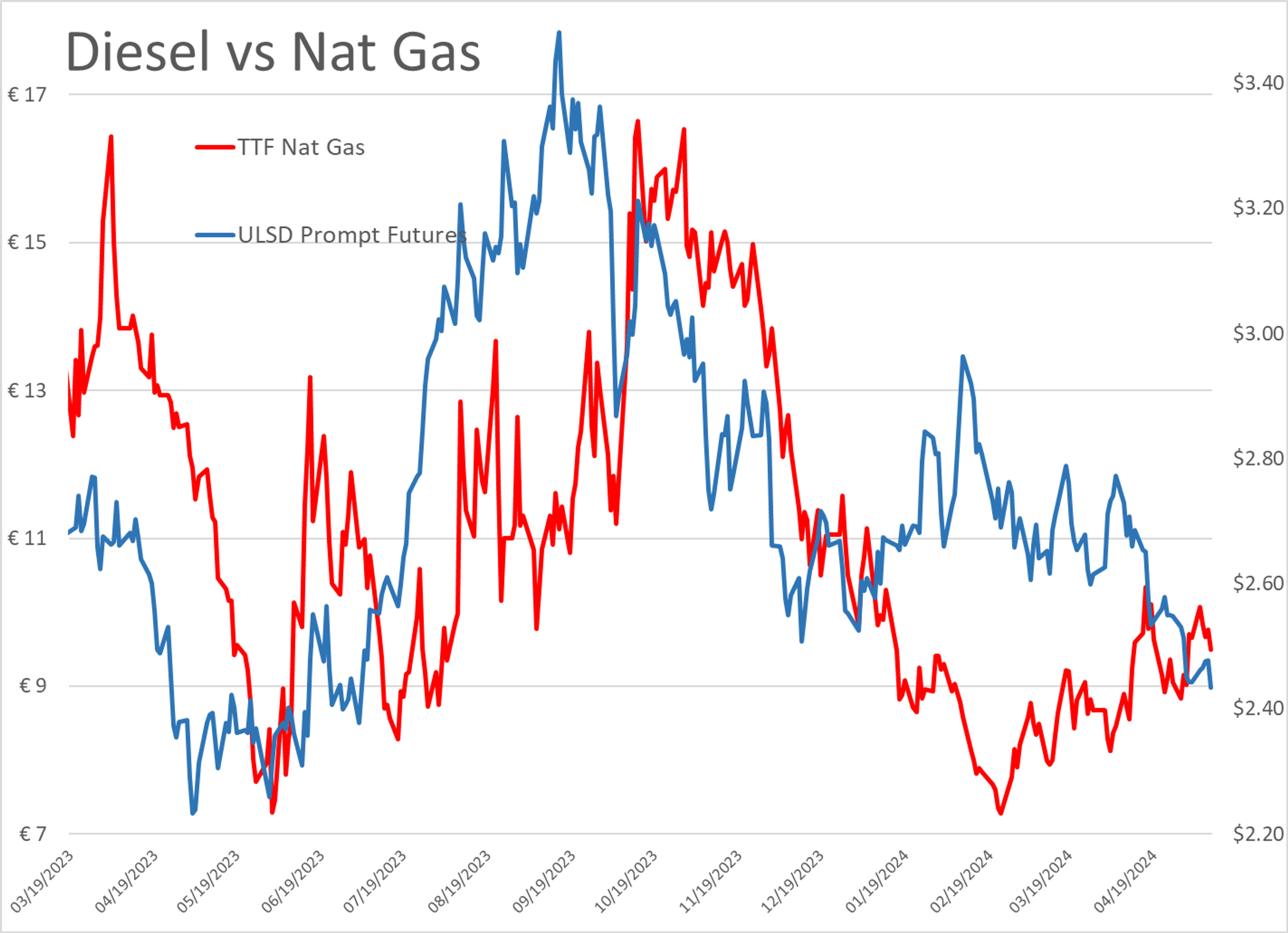 Struggling Energy Markets Searching For Stability