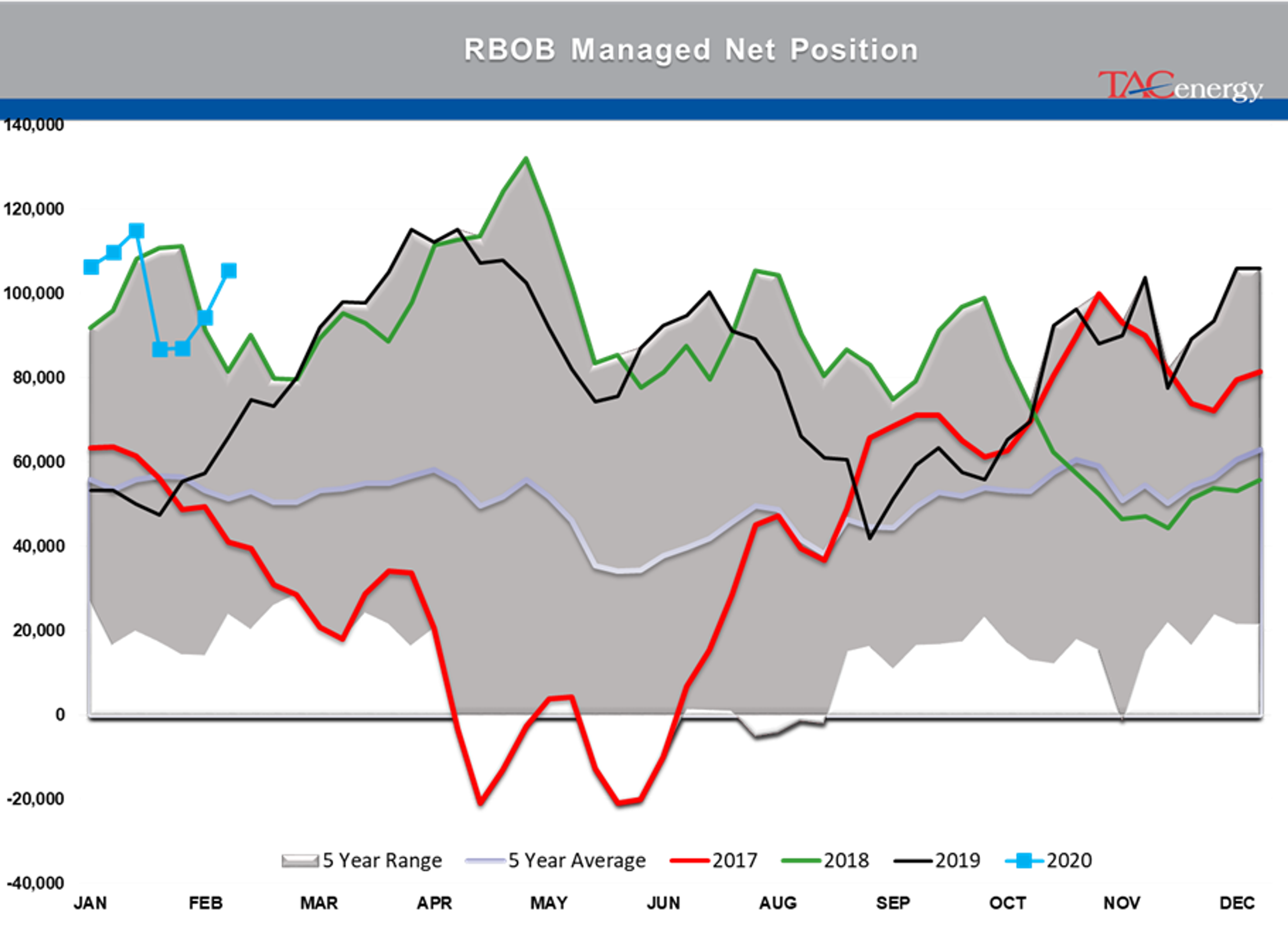 Virus Concerns Knock Global Equity And Energy Markets Lower