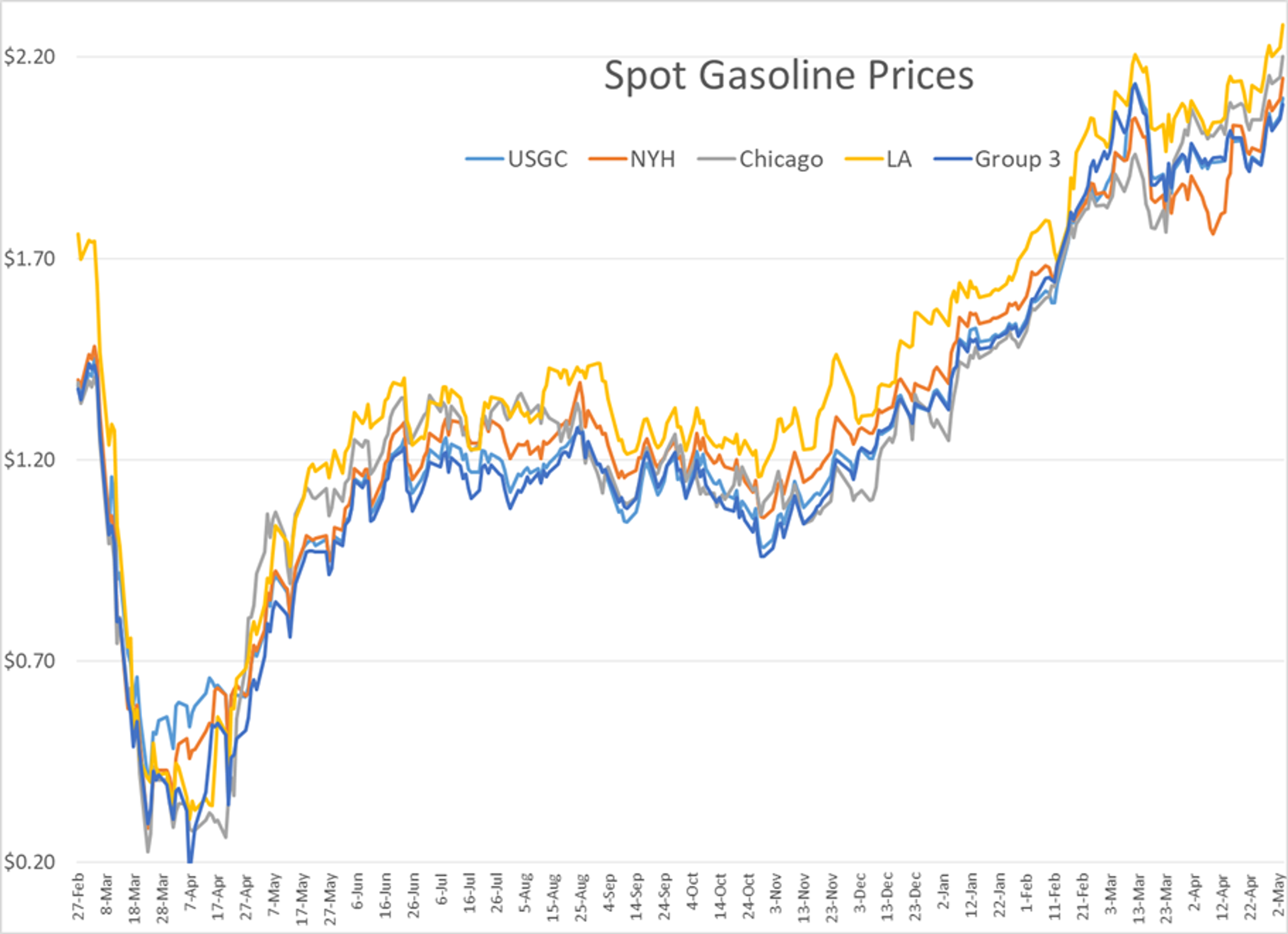 Big Deal For U.S. Refiners Announced Tuesday