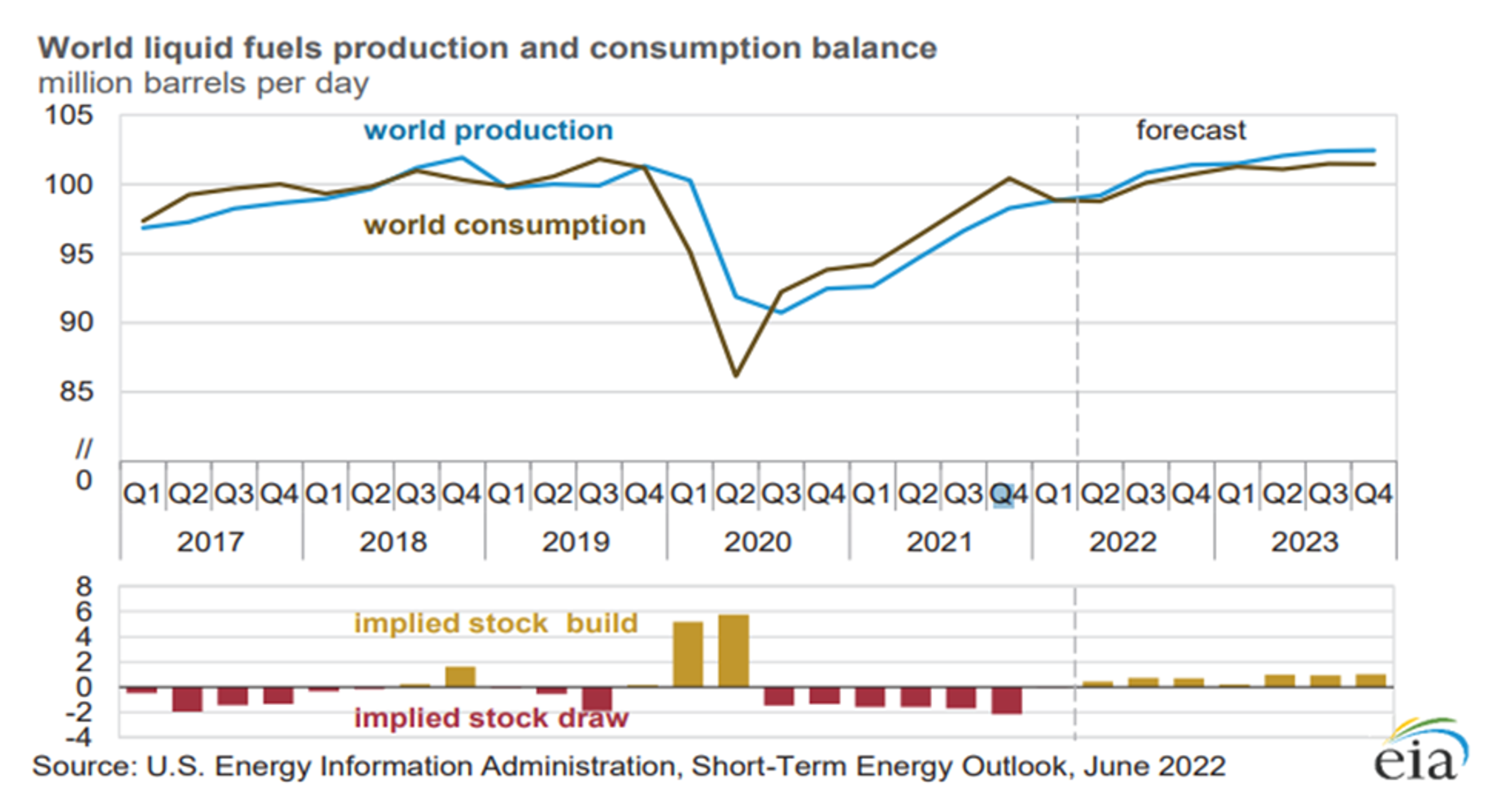 Energy Prices Were On The Move Higher To Start Wednesday’s Trading