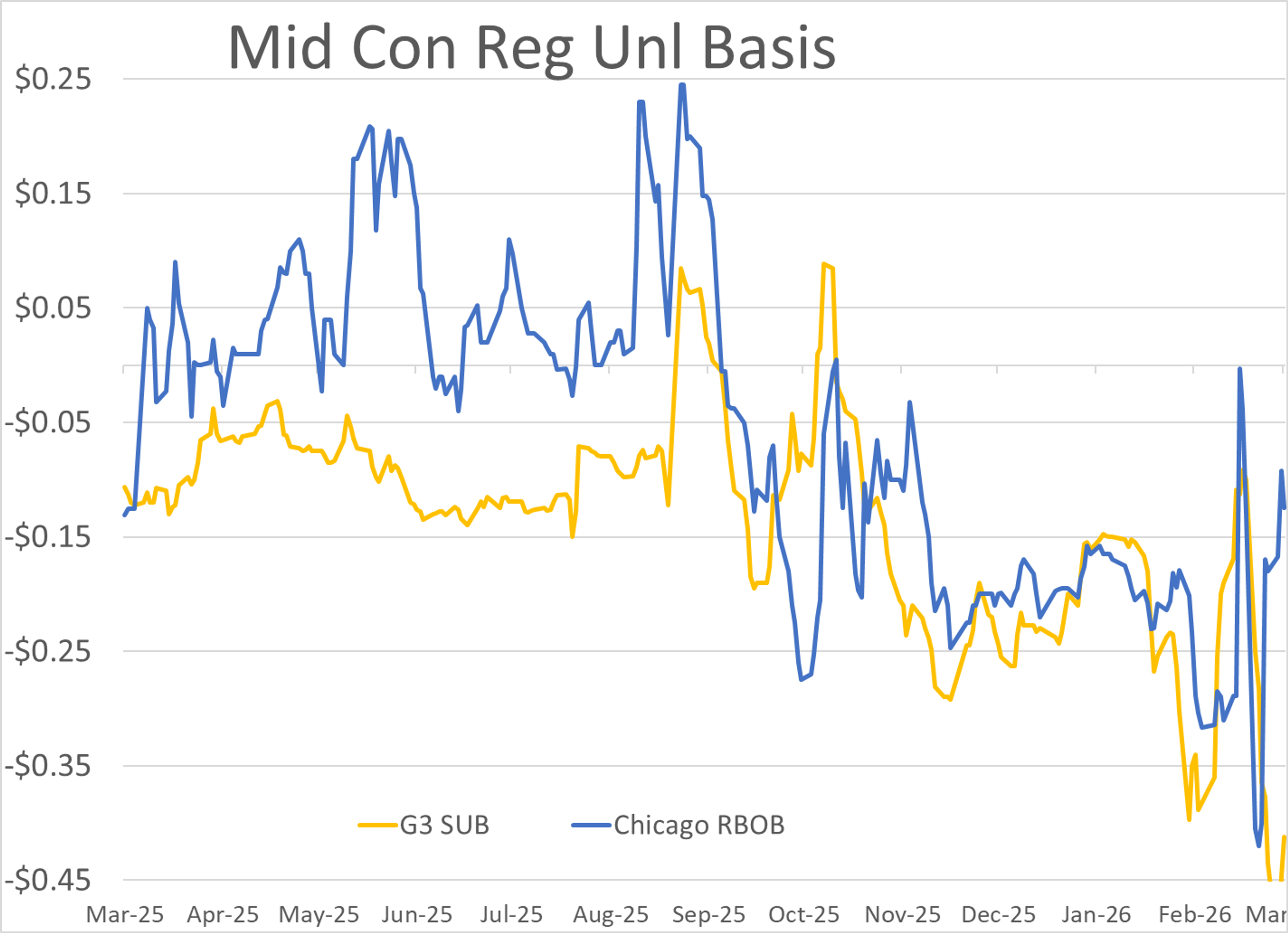 Global Energy Markets Whipsaw As Hormuz Shutdown Continues