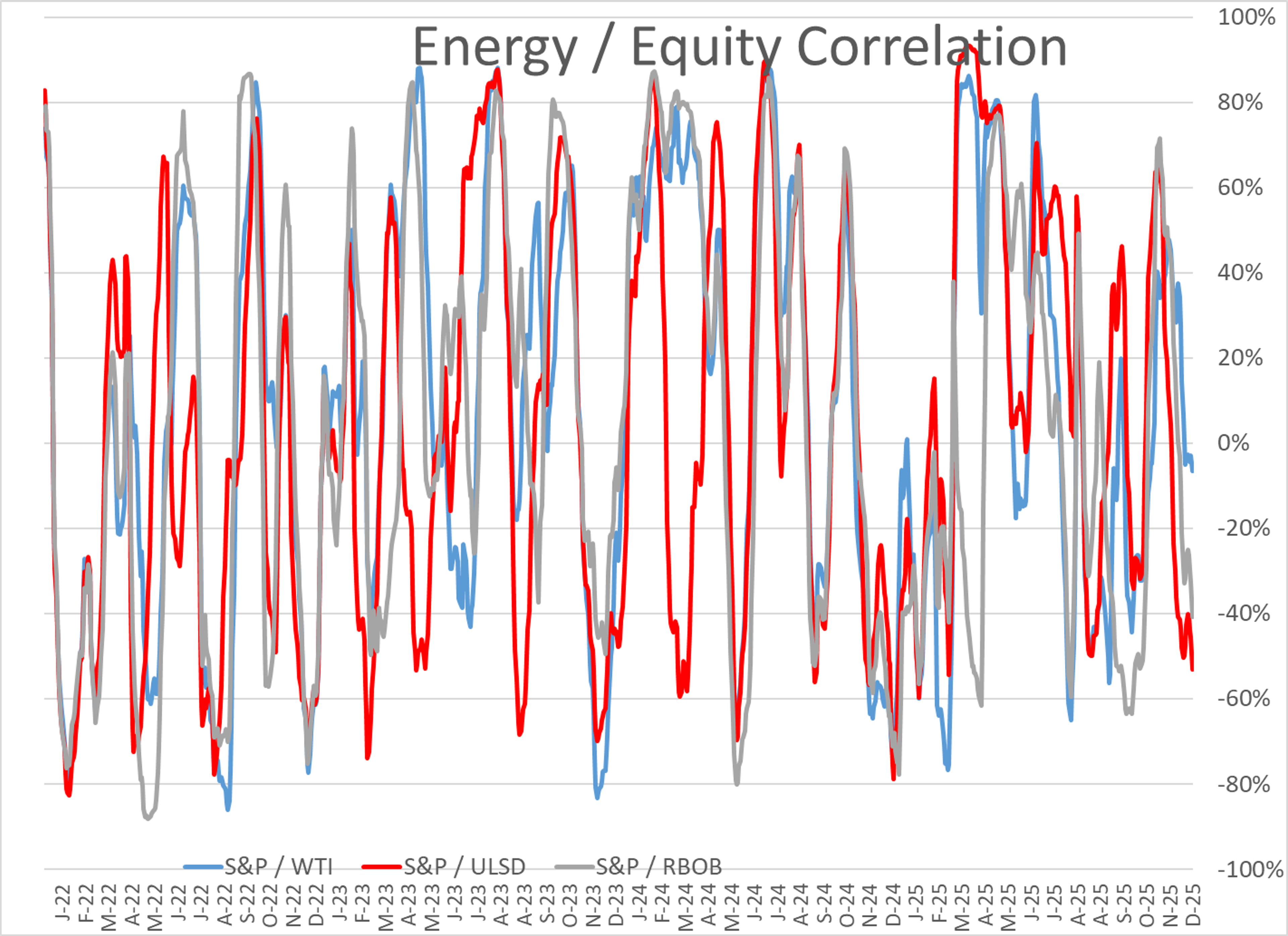 Energy Markets Quiet As Christmas Eve Trading Drifts Into Low‑Liquidity Territory