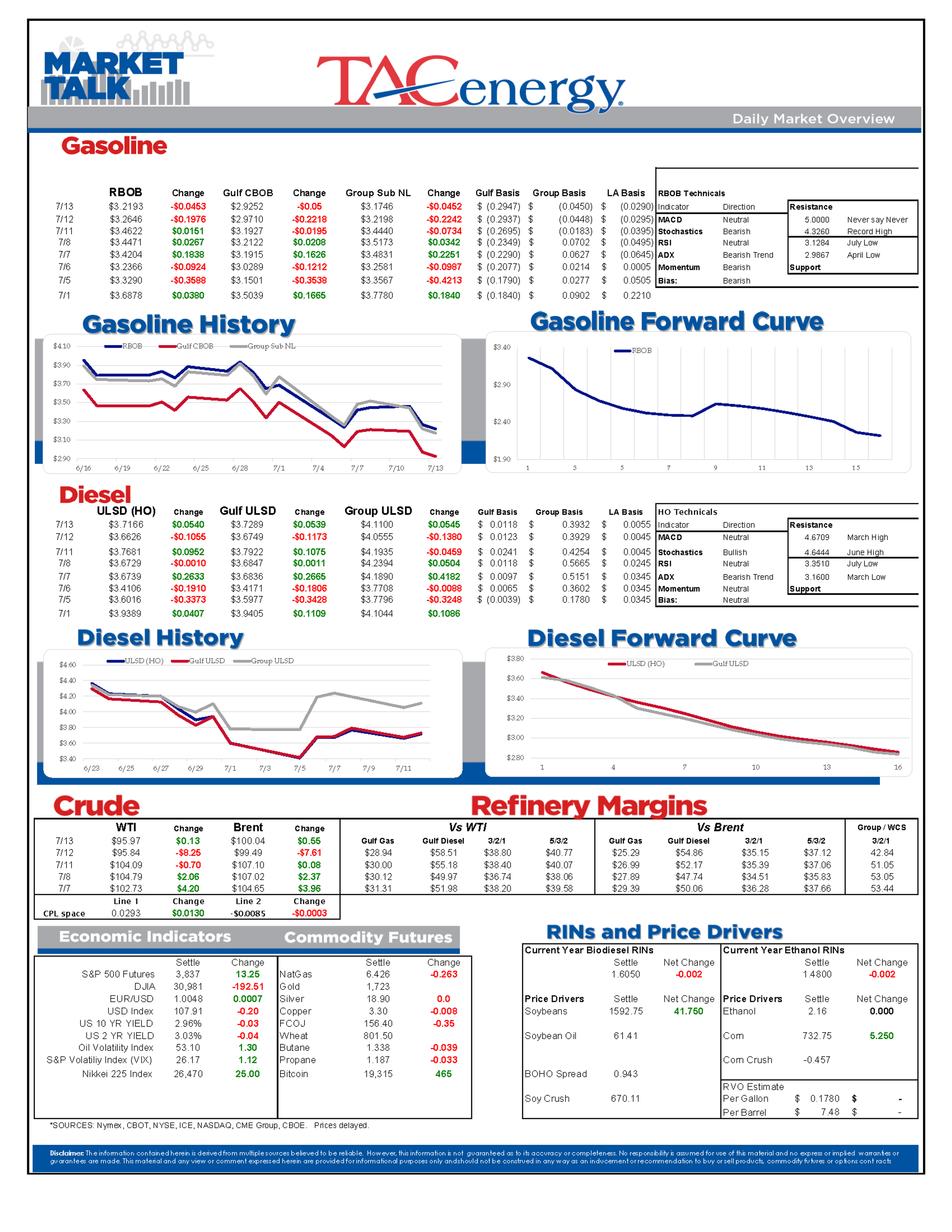 It’s A Mixed Bag For Energy Futures So Far This Morning