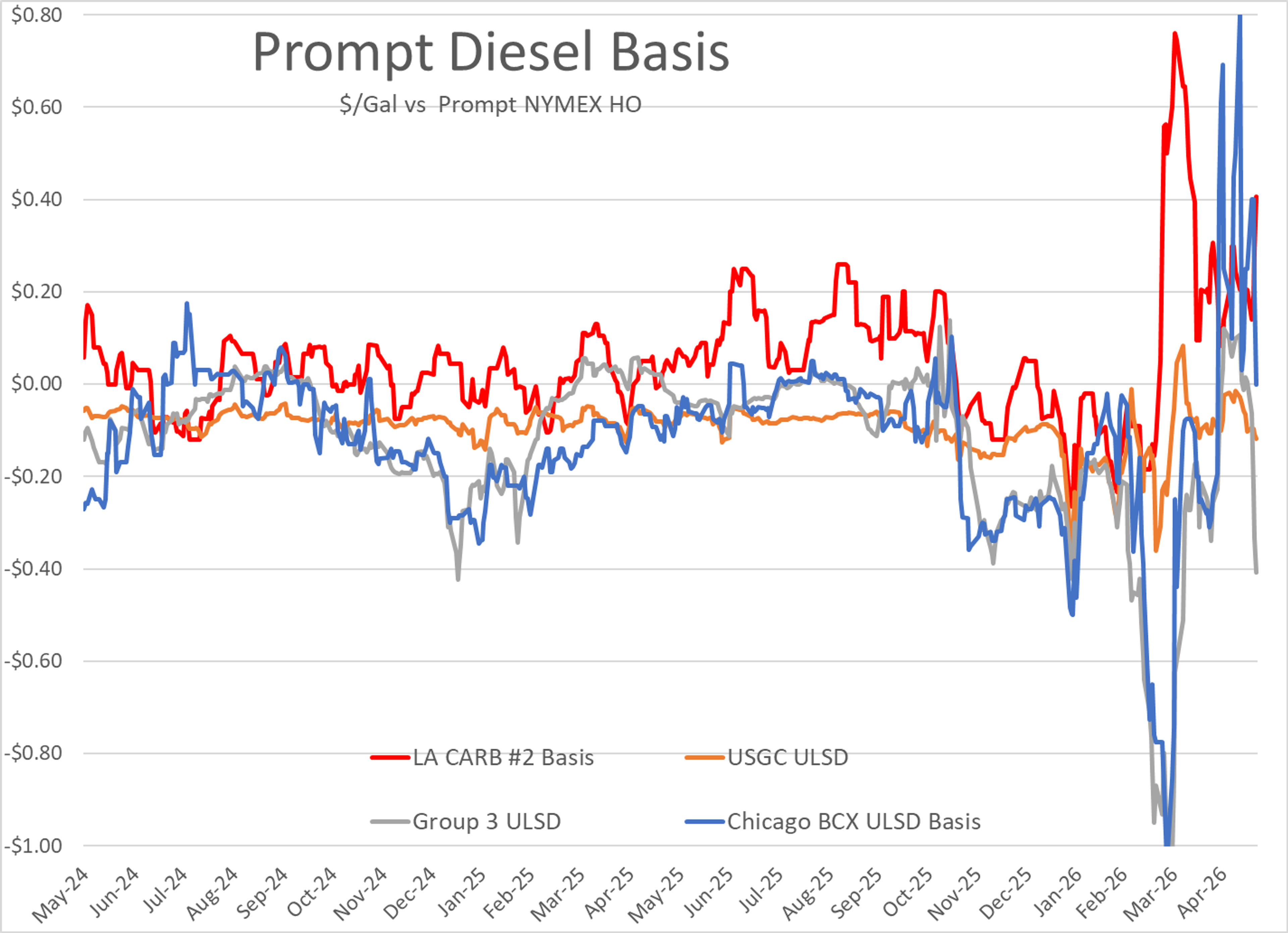 Energy Markets On Edge: Oil Swings, Strait Uncertainty, And Diesel Disruptions