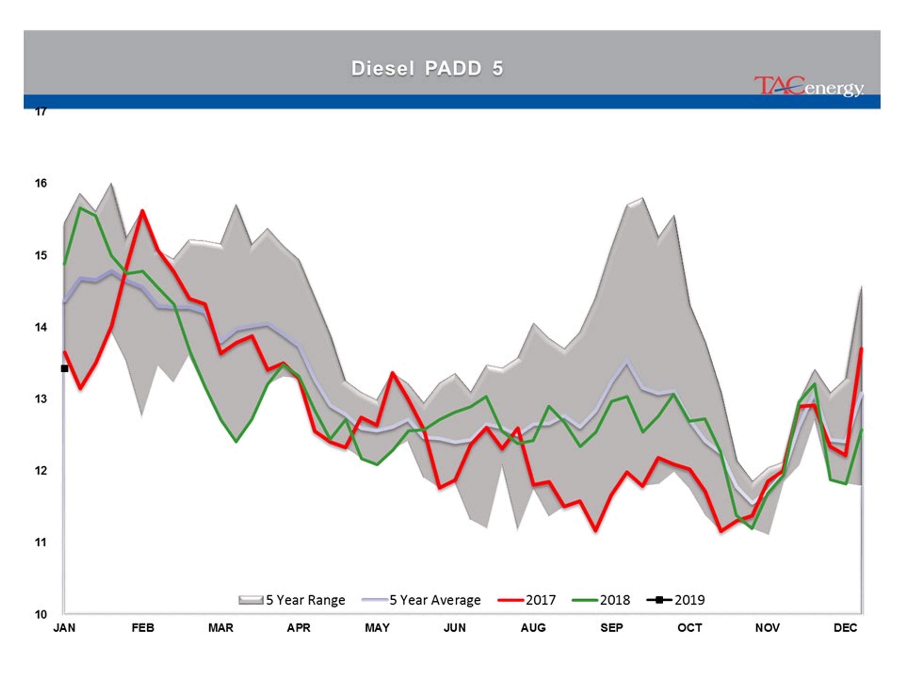 Energy Prices Caught Up In Technical Breakout