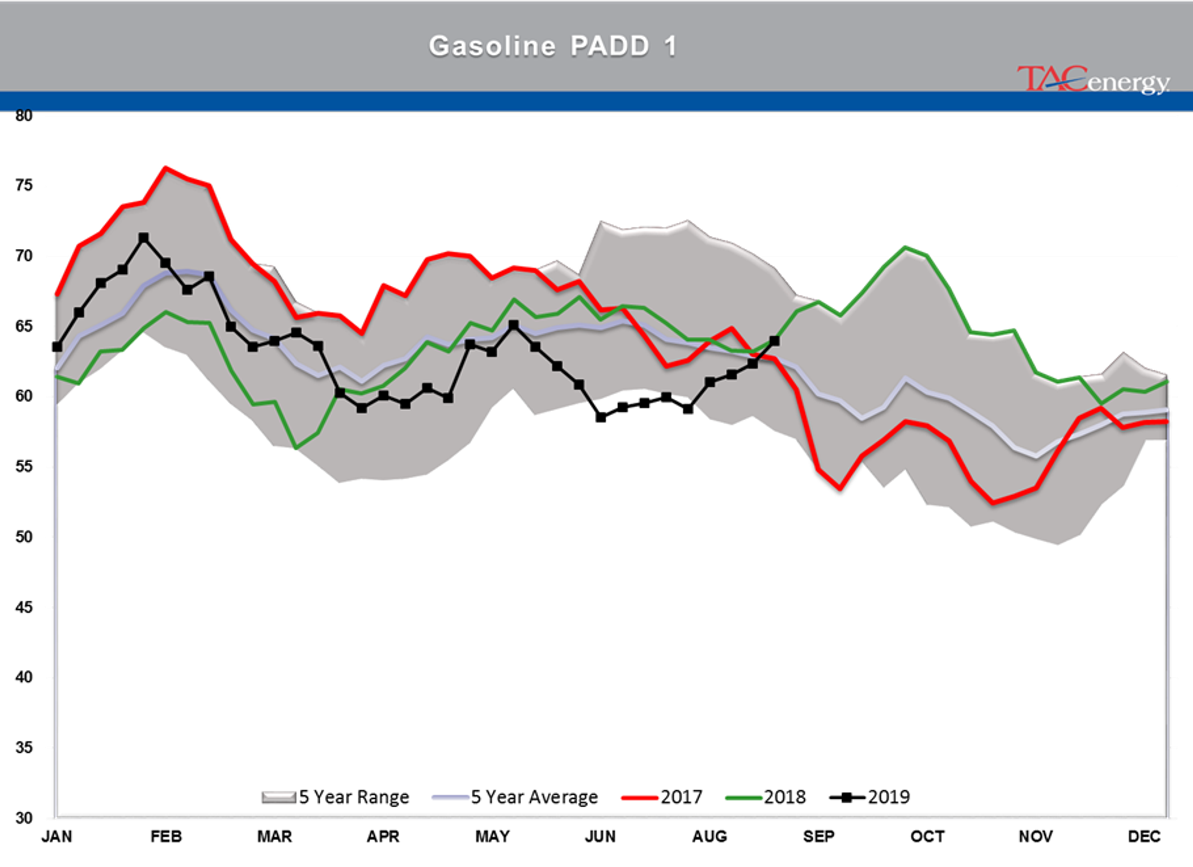 Energy Complex Saw Buying Pressure