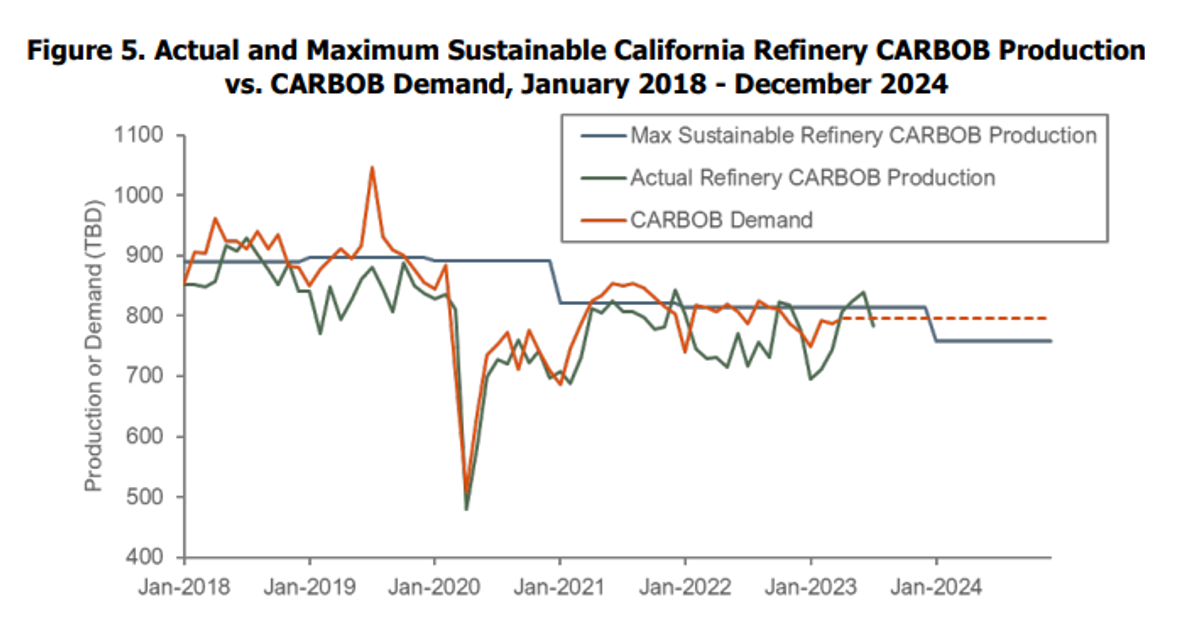 Market Talk | ULSD Prices Are Leading A Modest Slide Lower In The Early ...
