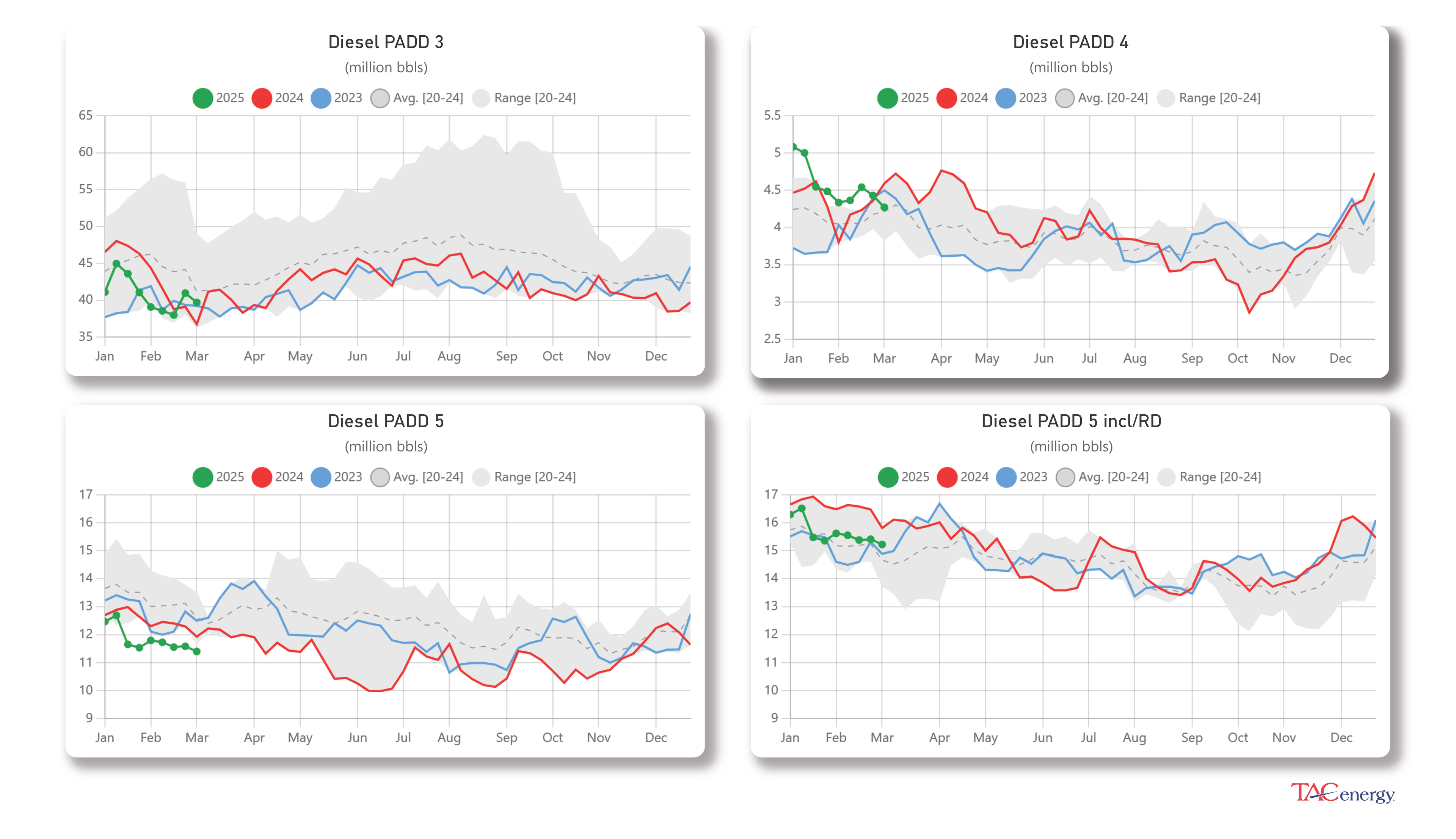 Energy Markets Searching For Bottom Reaching Multi-Month Lows