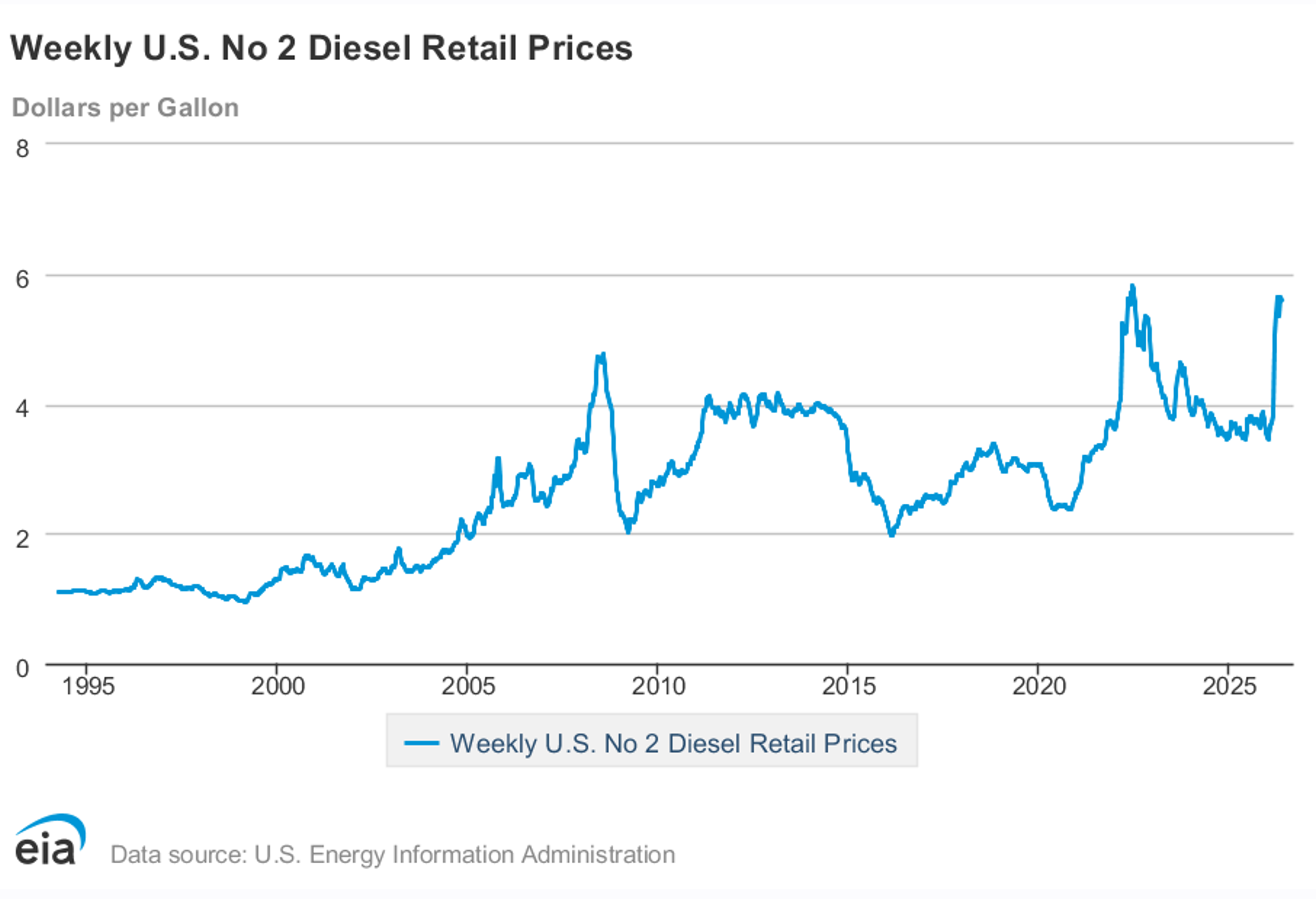 Oil Markets Slip Amid Iran Deal Hopes Despite Tight Supply Signals