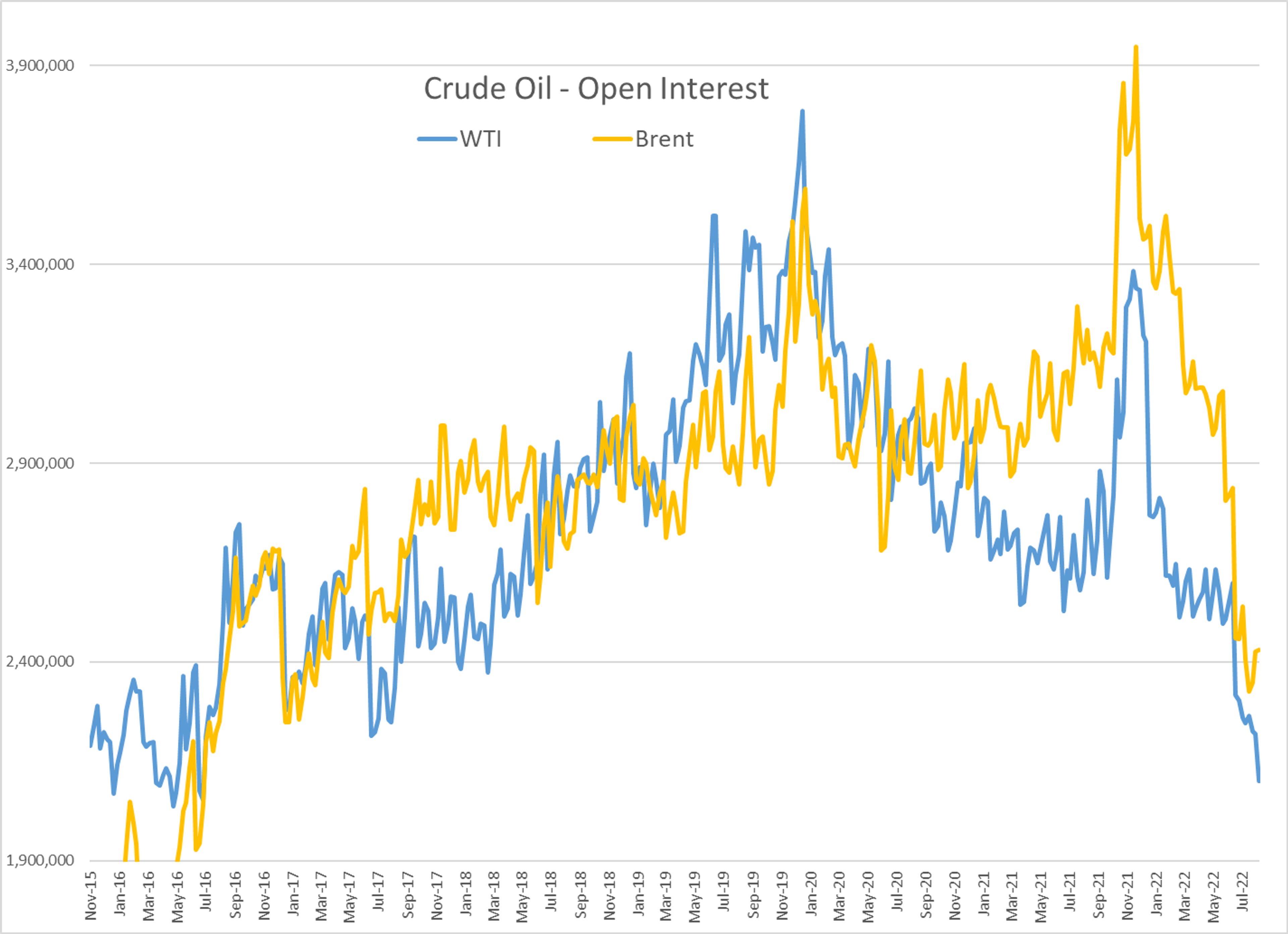 Refined Products Are Sliding To Start The Week