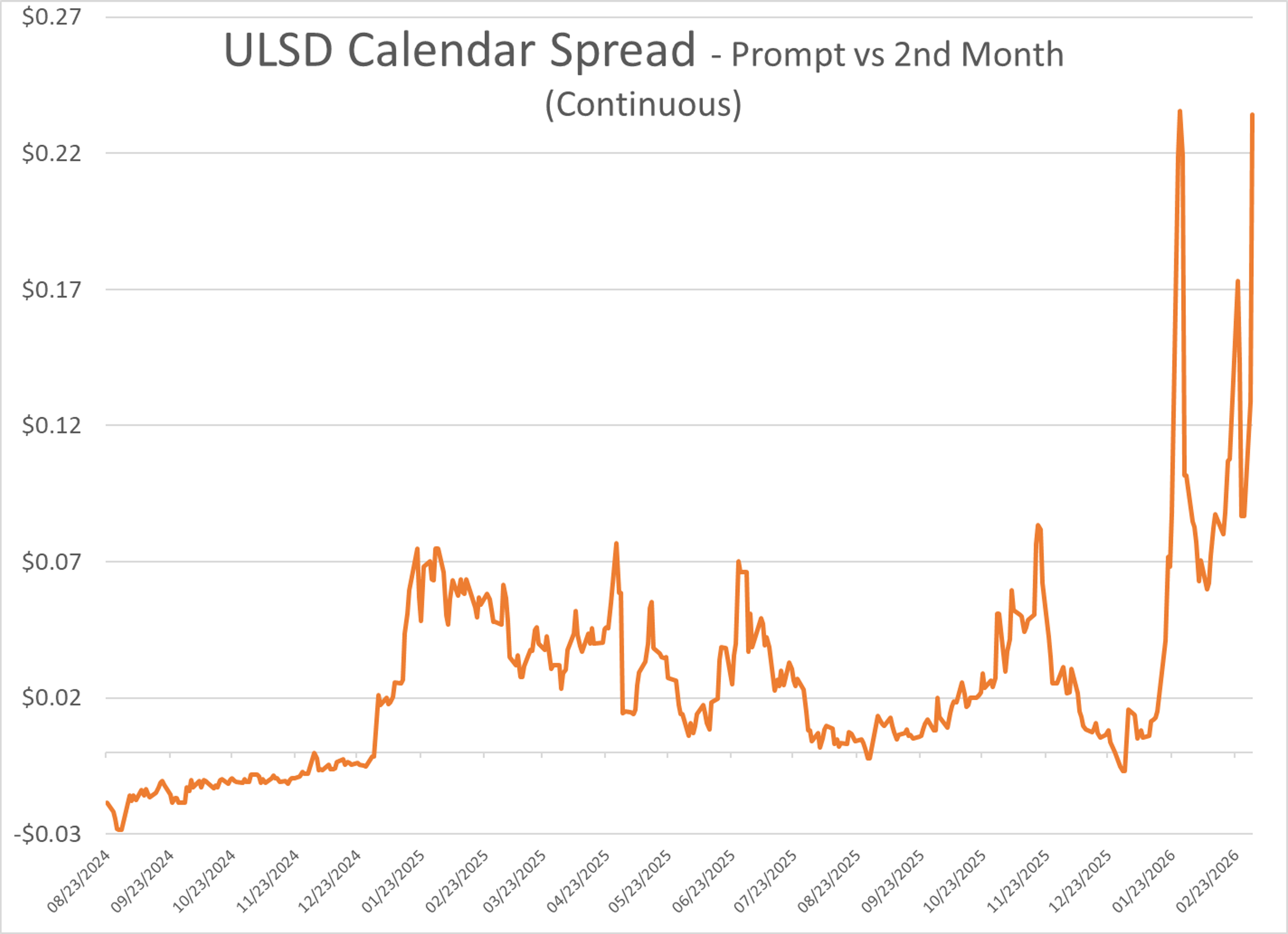 Global Energy Shock Deepens Amid Expanding Middle East War