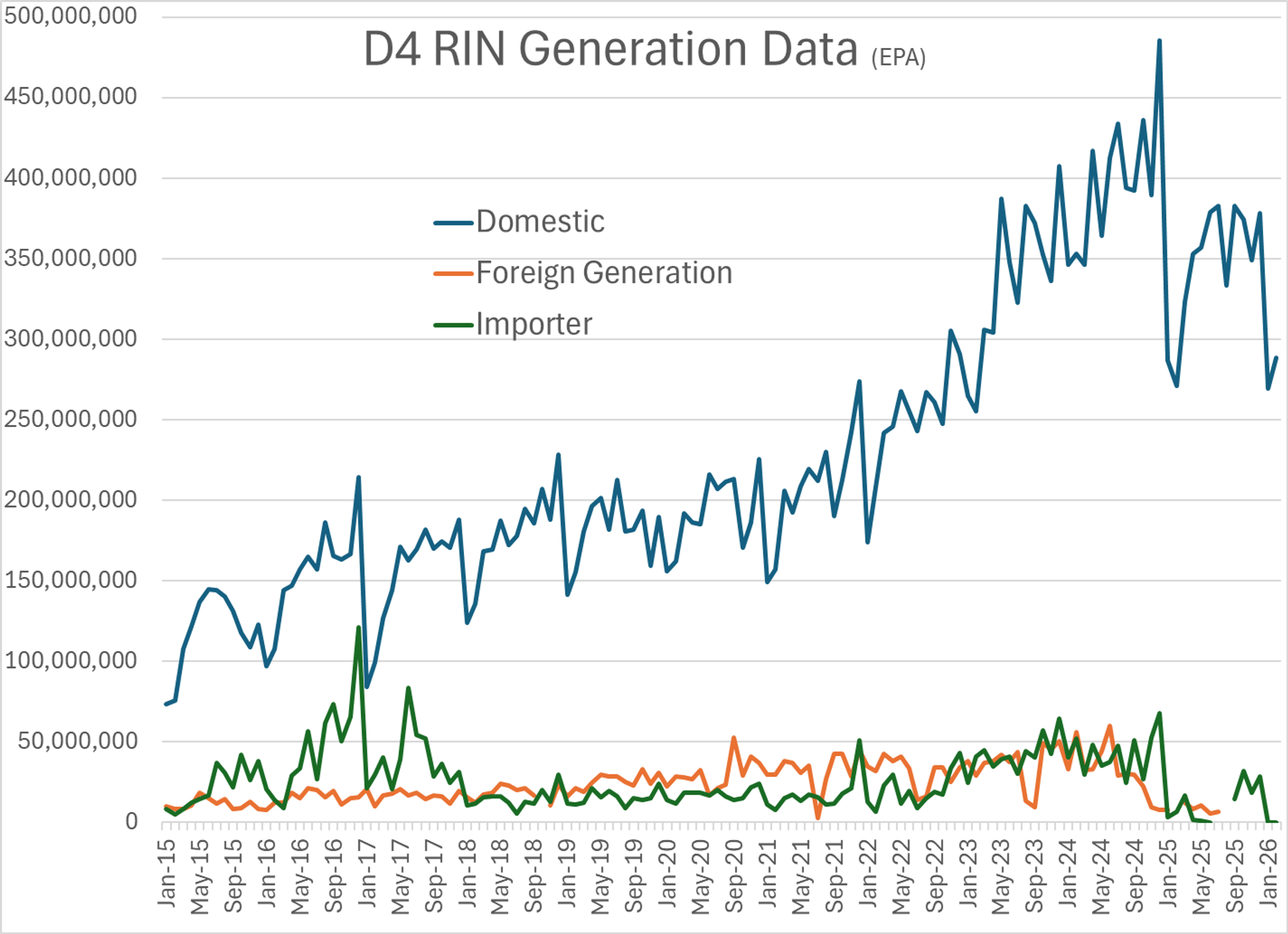Energy Markets Rebound Amid Lingering Uncertainty Over Iran Conflict