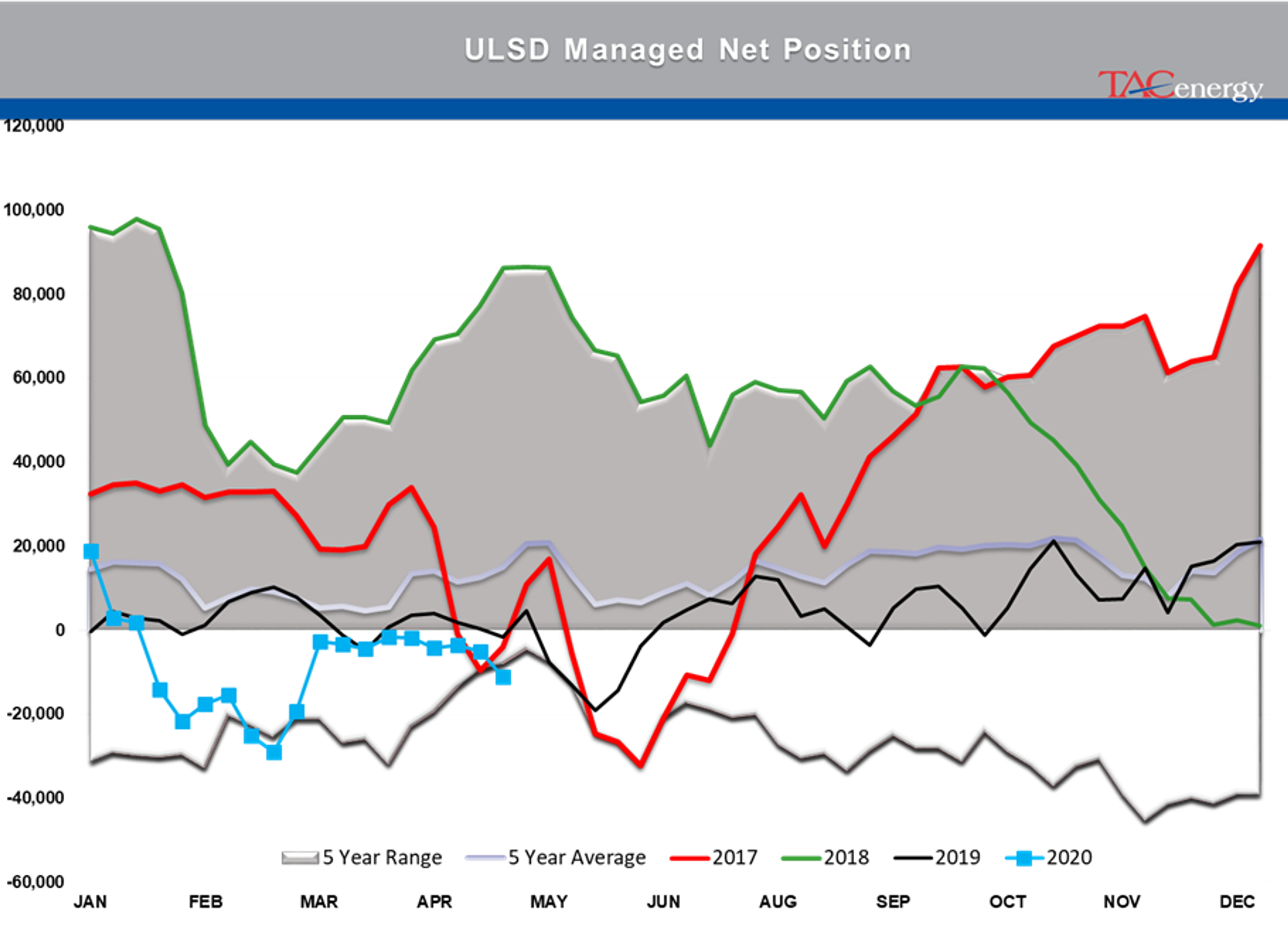 Buying Spree In Energy And Equity Markets 