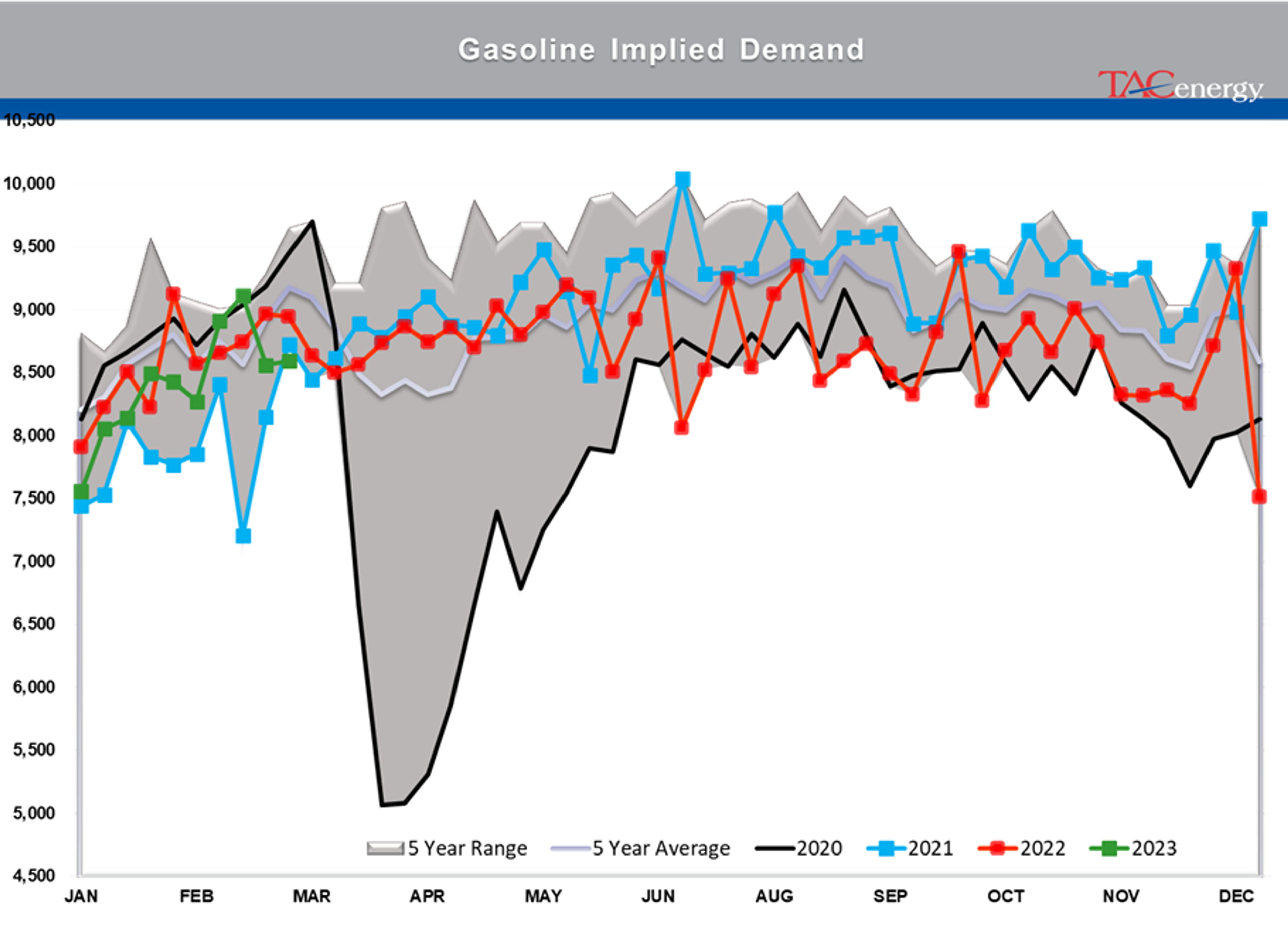 Beware The Ides Of March - Biggest Daily Drop Of Year For Energy Complex Yesterday