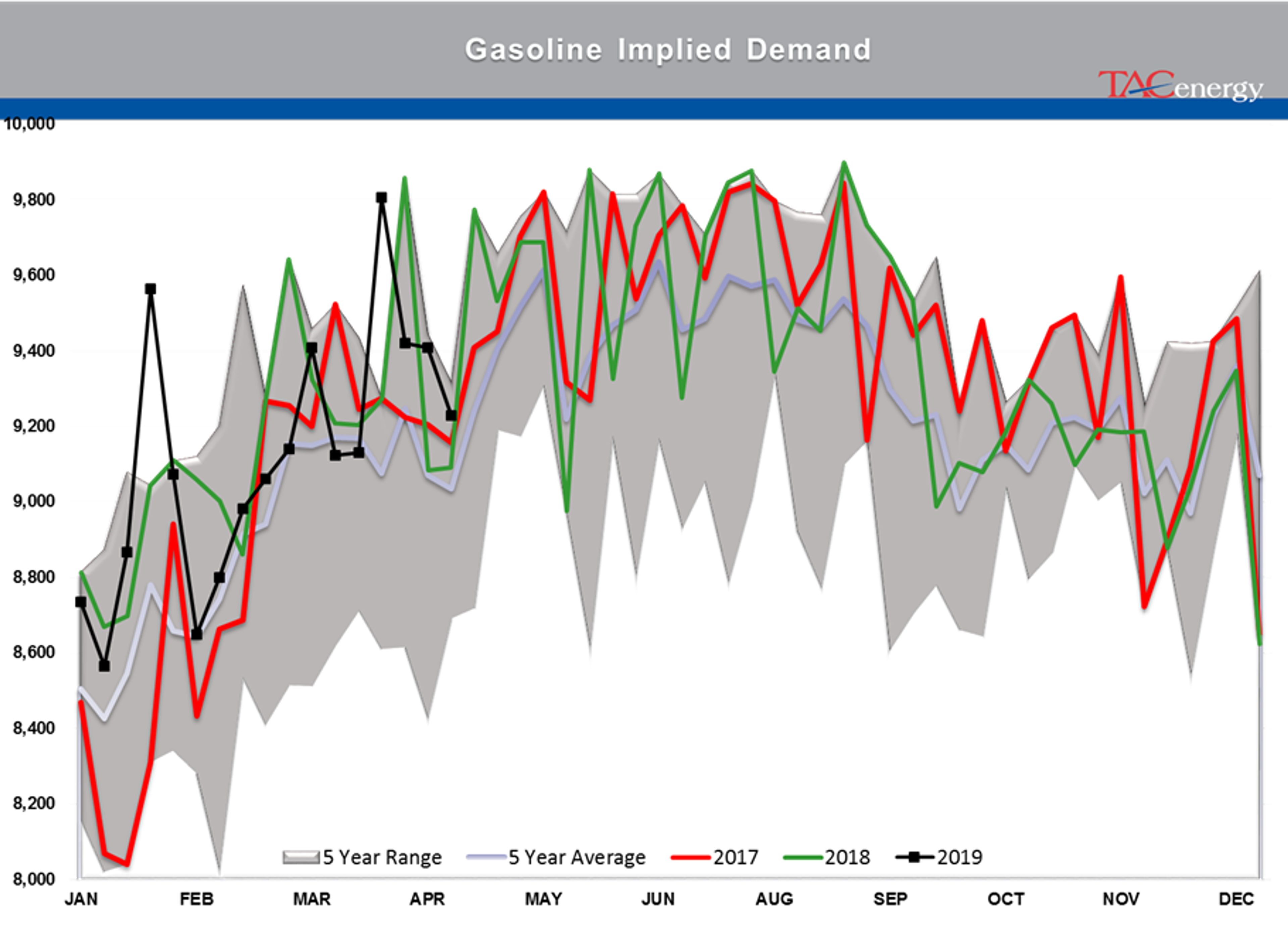 Energy Prices Under Pressure