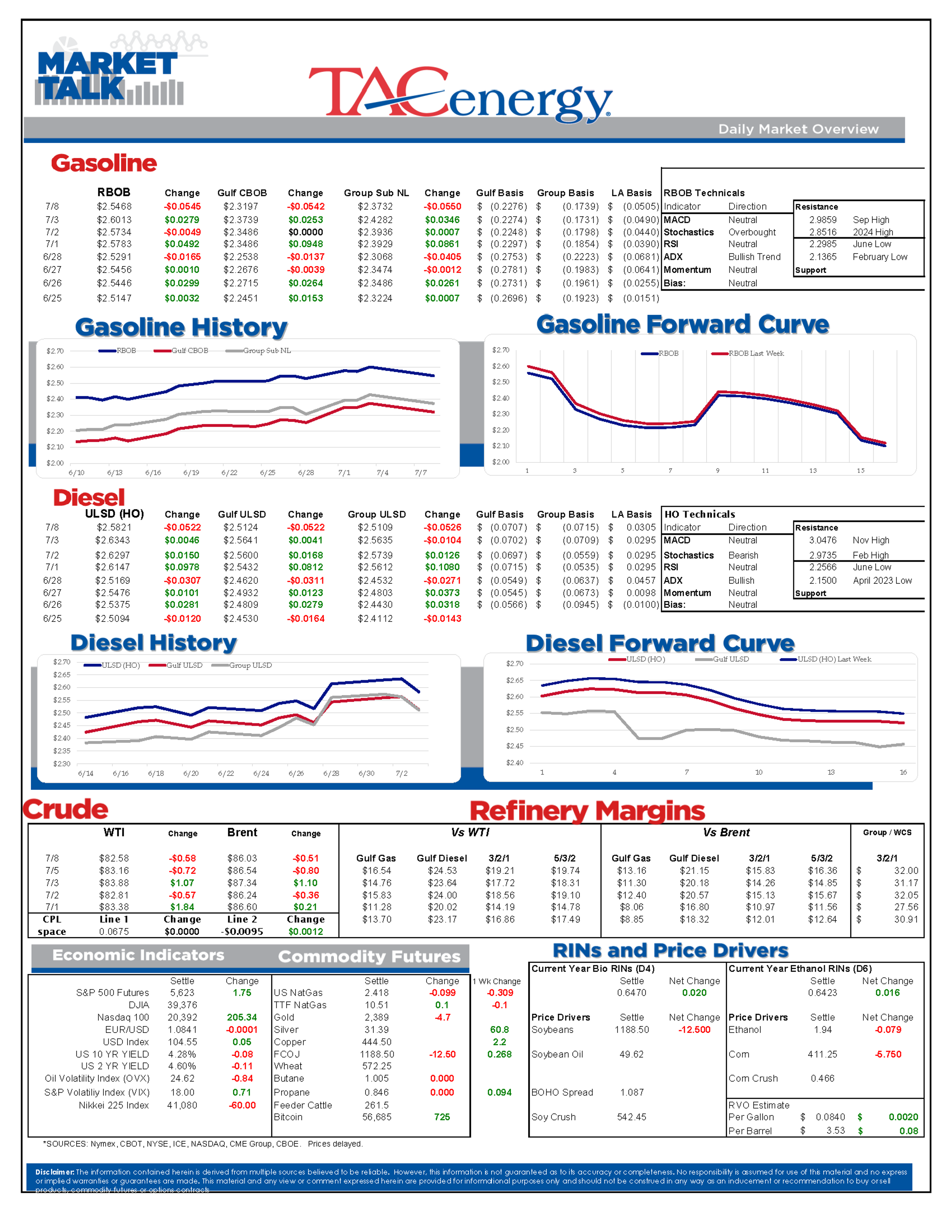 Gasoline And Diesel Contracts Are Exchanging Hands About .5% Lower Than Where They Settled Last Week