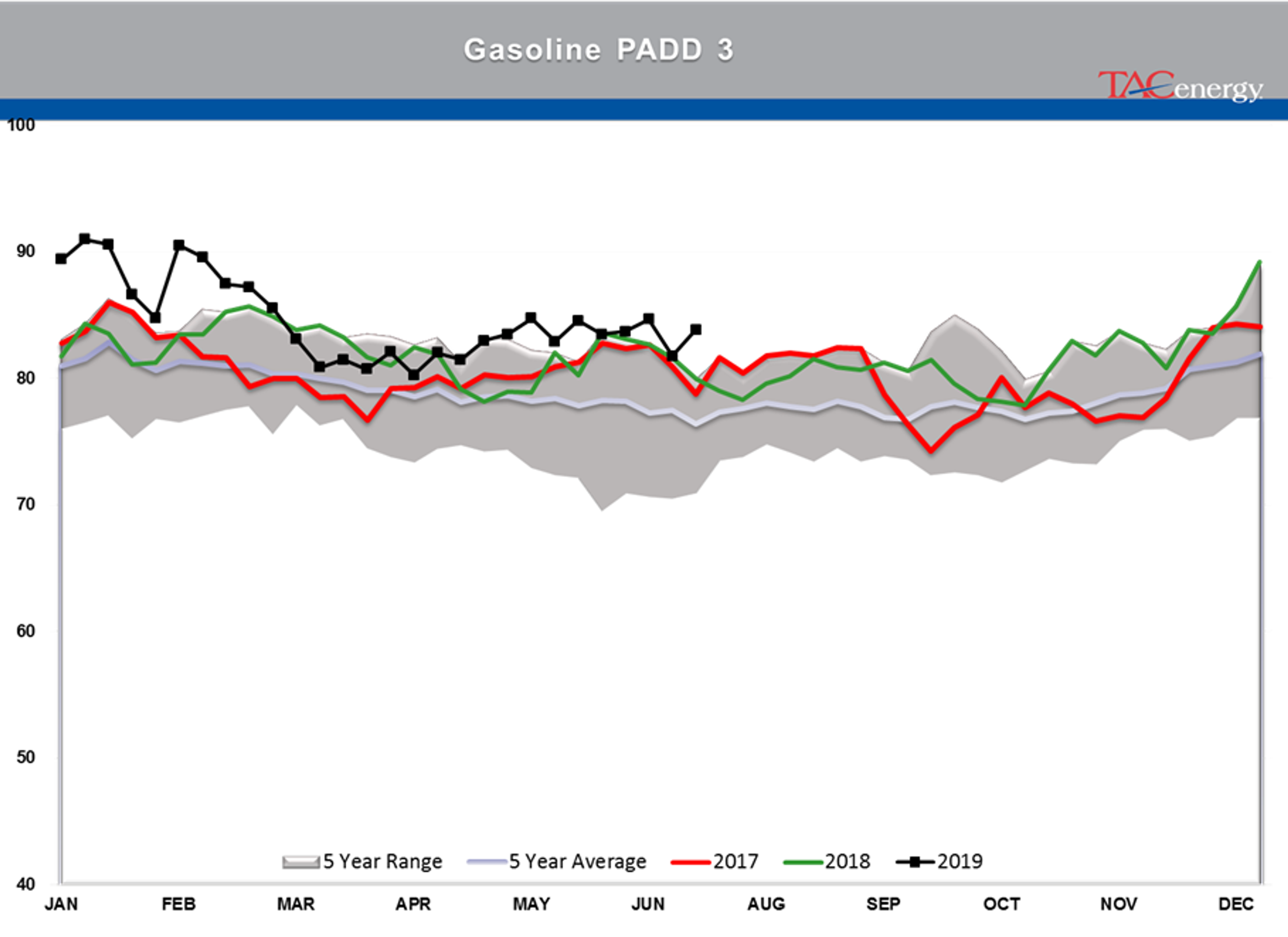 Energy Futures Attempting To Rally