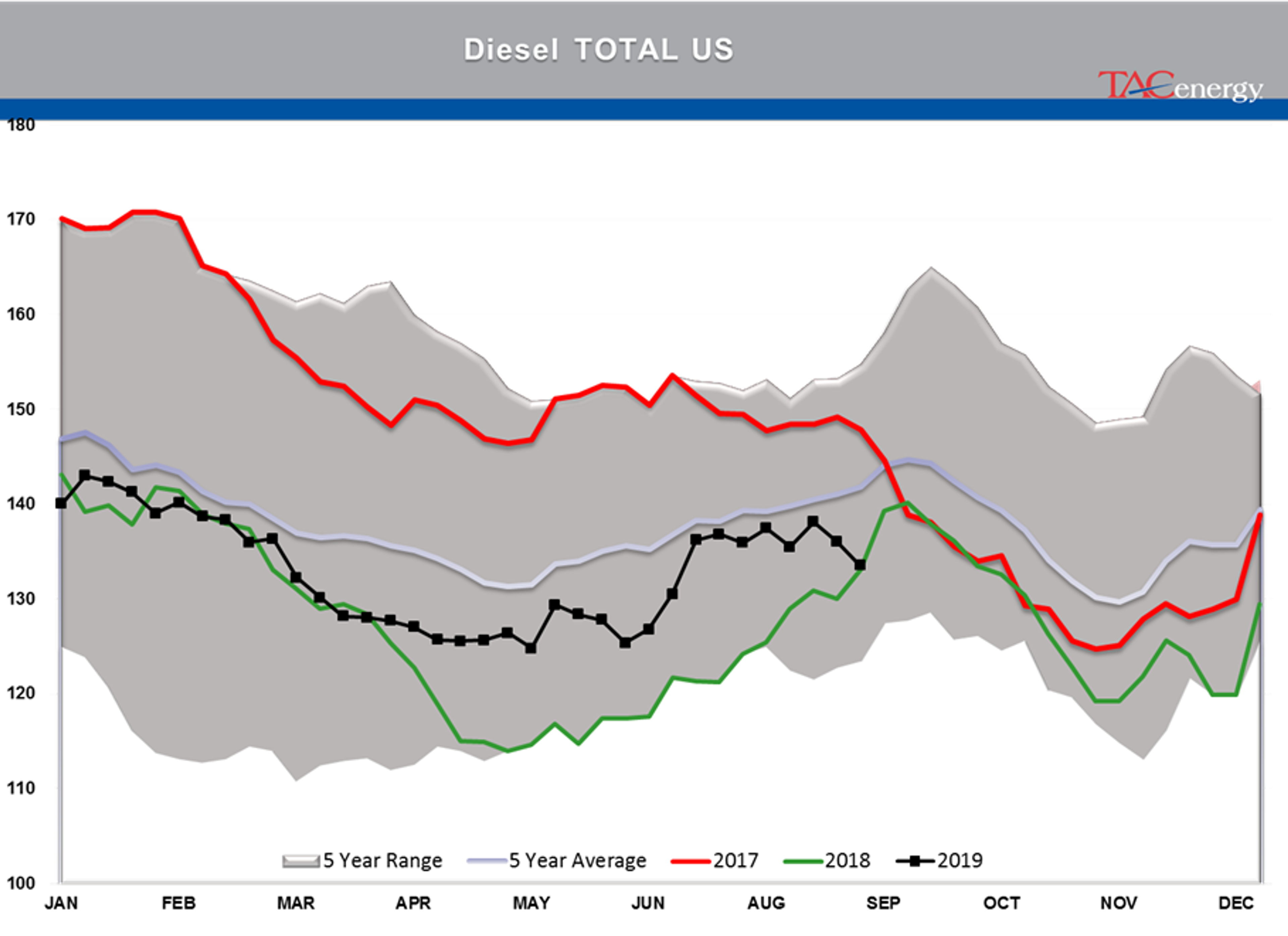 Strong Rally In Energy Prices Runs Out Of Steam