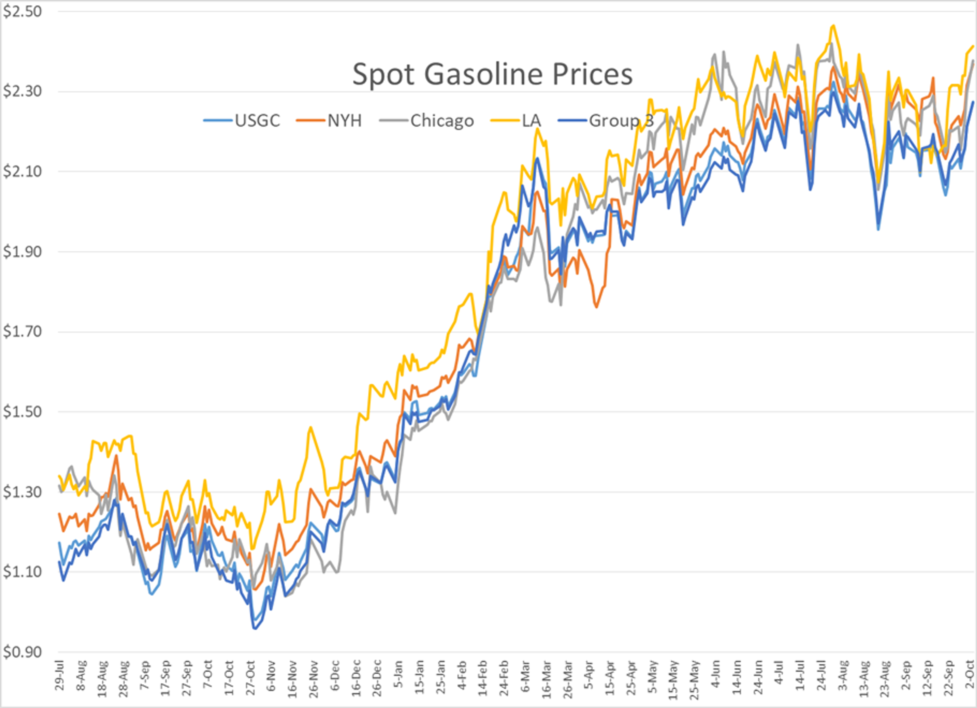 Witnessing A Technical Breakout In Energy Prices