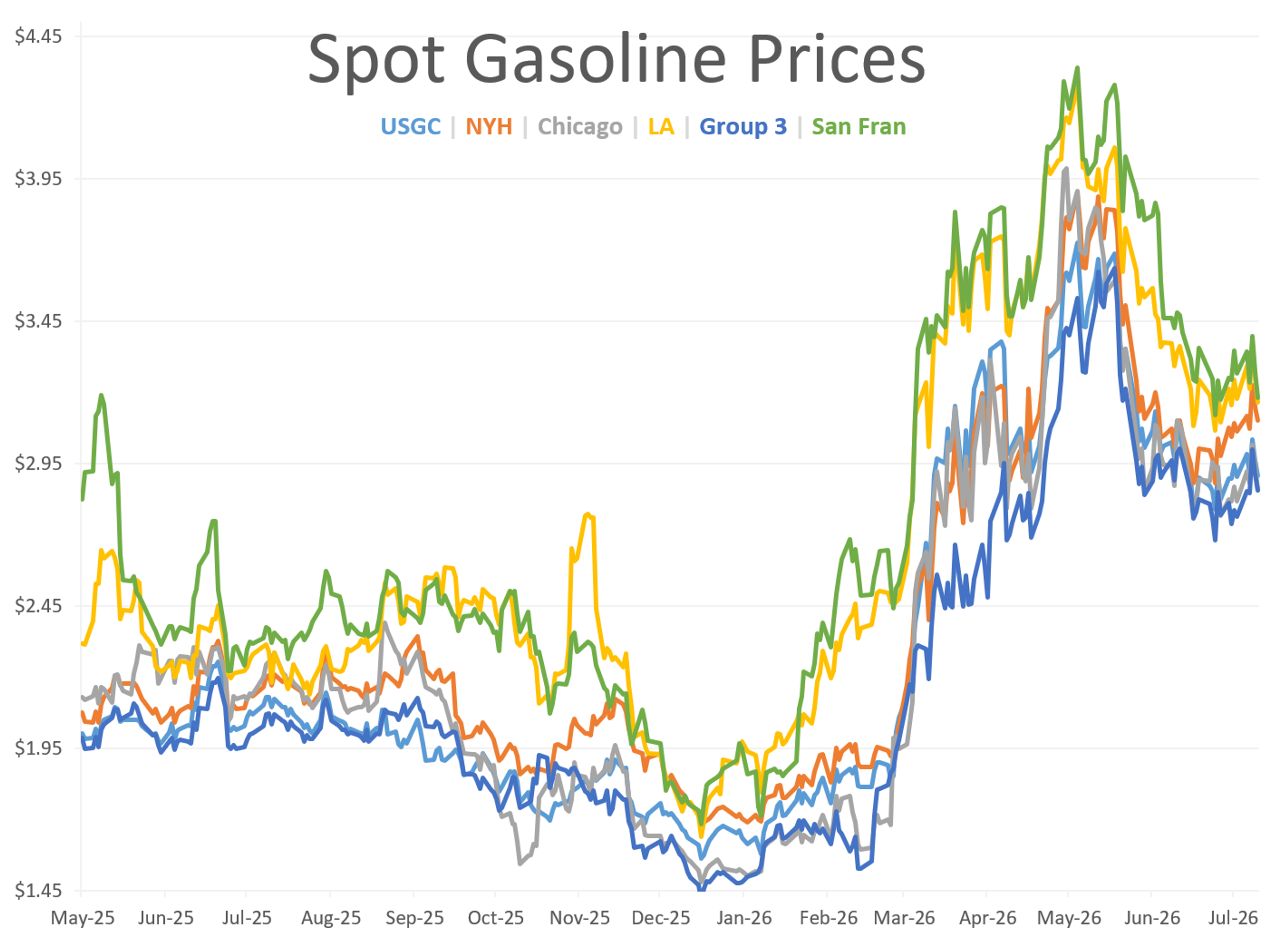 Energy Rally Gains Steam As Global Supply Chain Pressures Mount