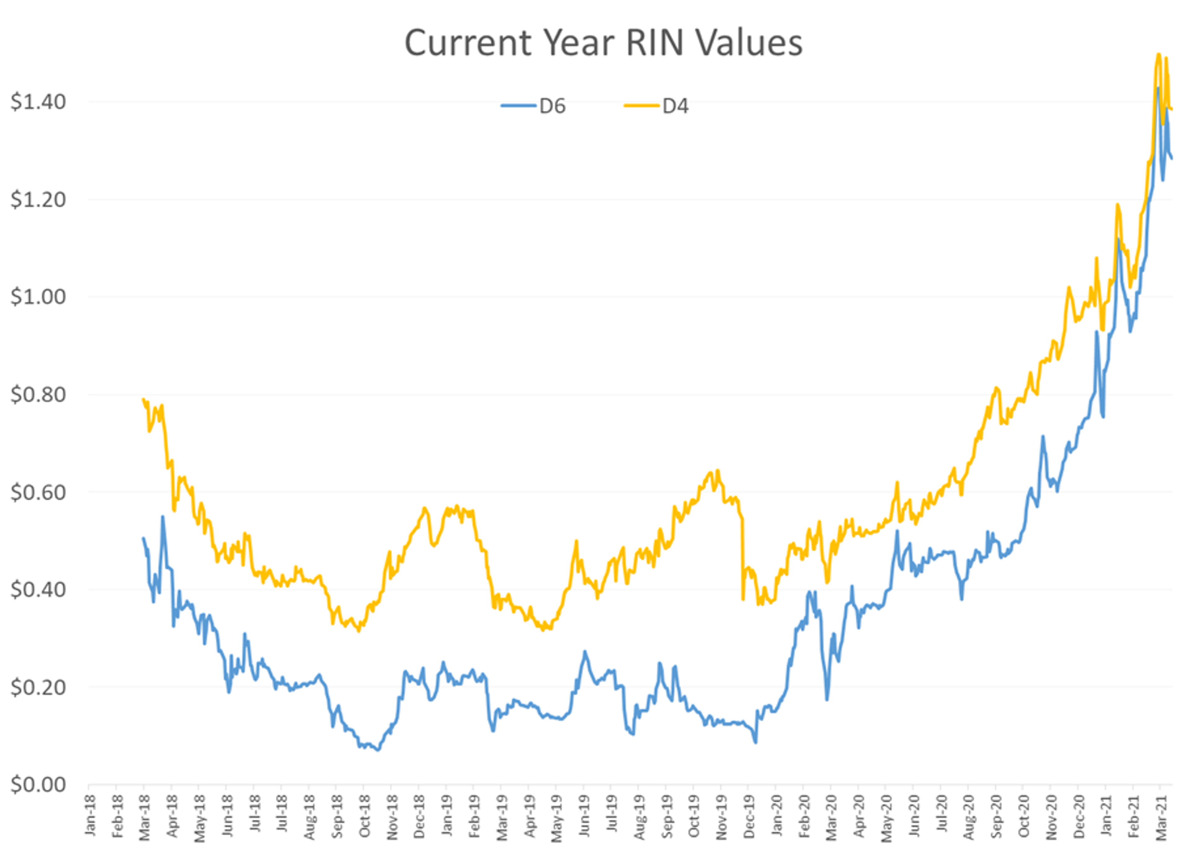 Rollercoaster Ride Continues For Energy Prices