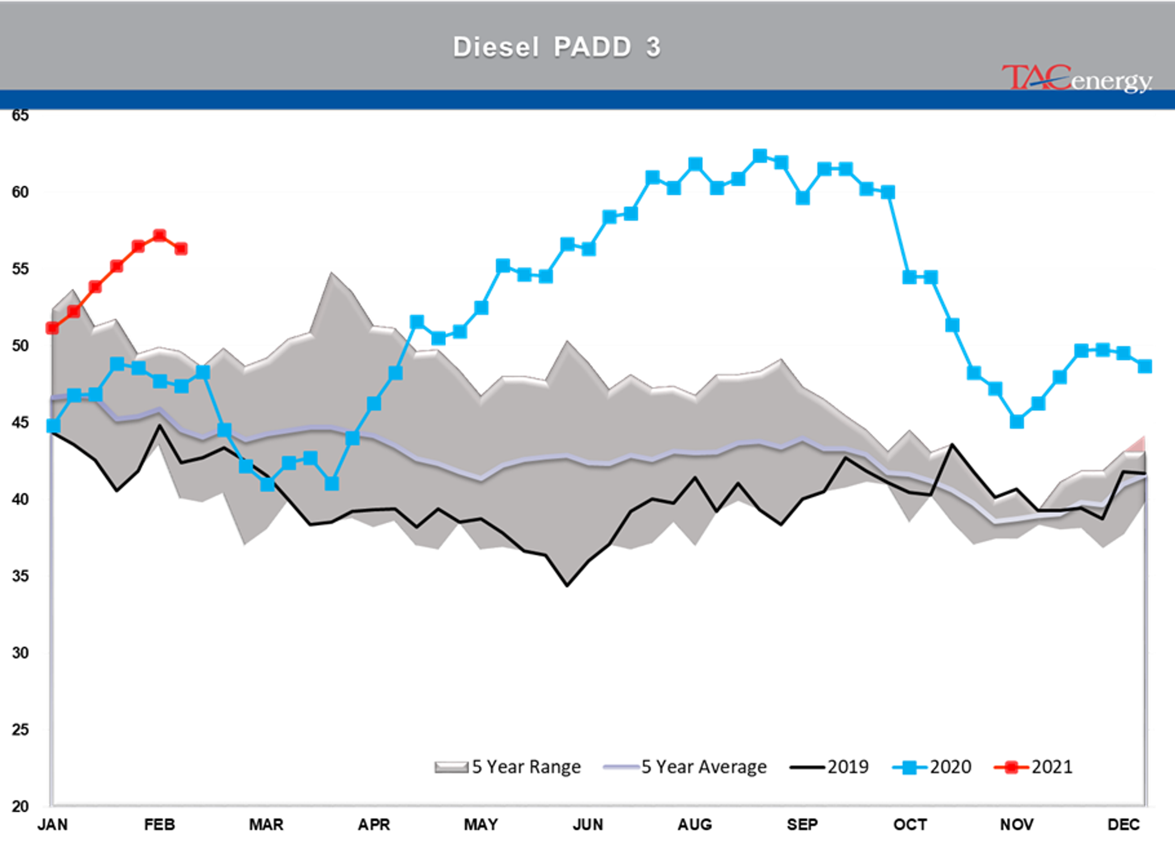 Energy Prices Pause After Furious Rally 