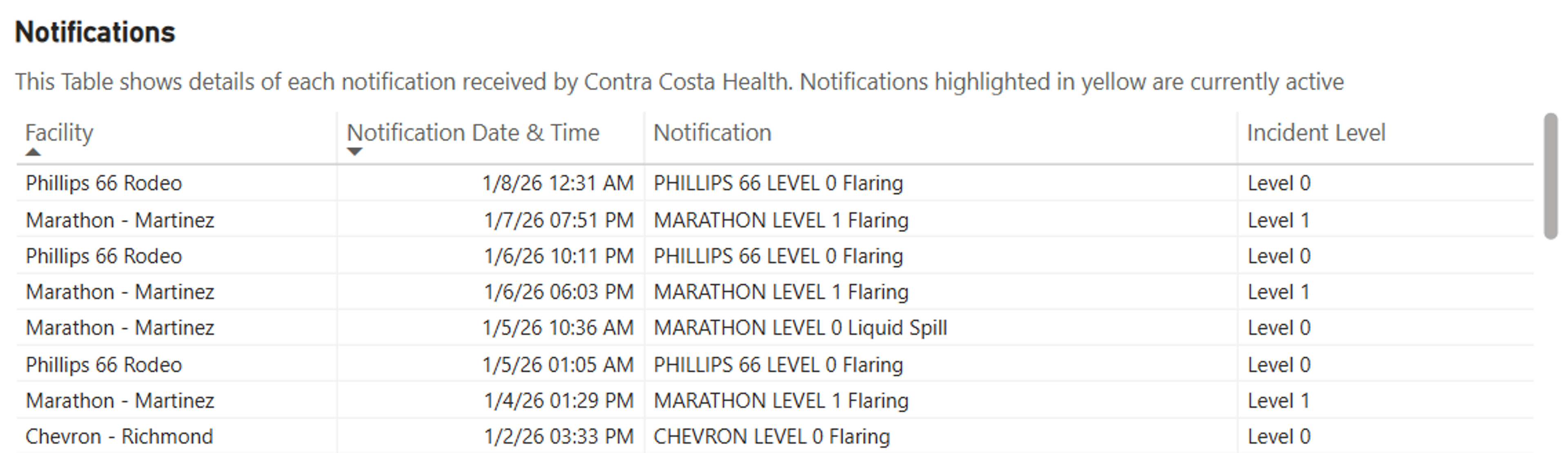 A Tale Of Two Coasts: Diverging Gasoline Inventories Drive Early‑Year Energy Rally