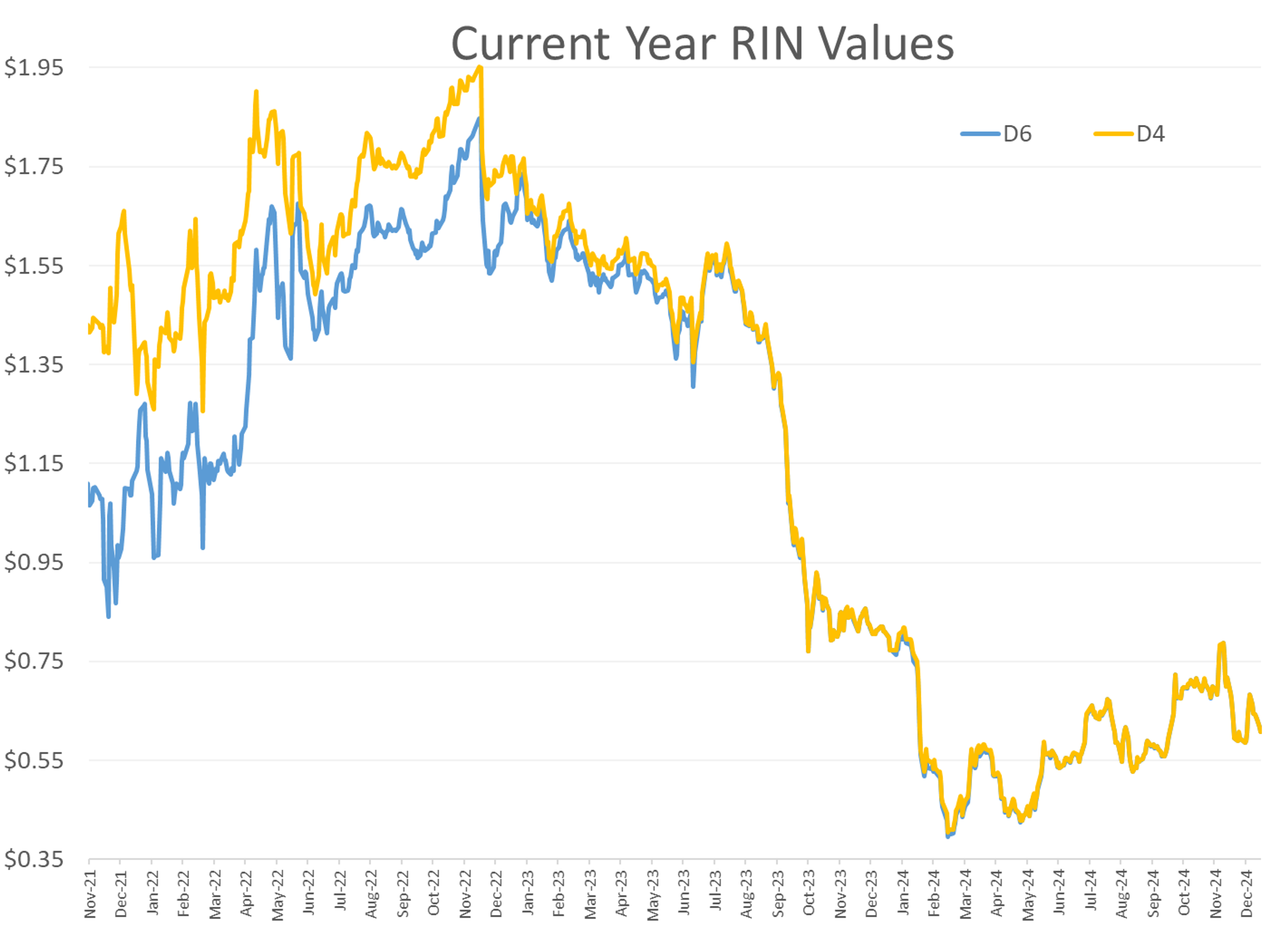 Energy Complex Turbulent Near Year's End; Refined Fuel Inventories Rise as Crude Declines